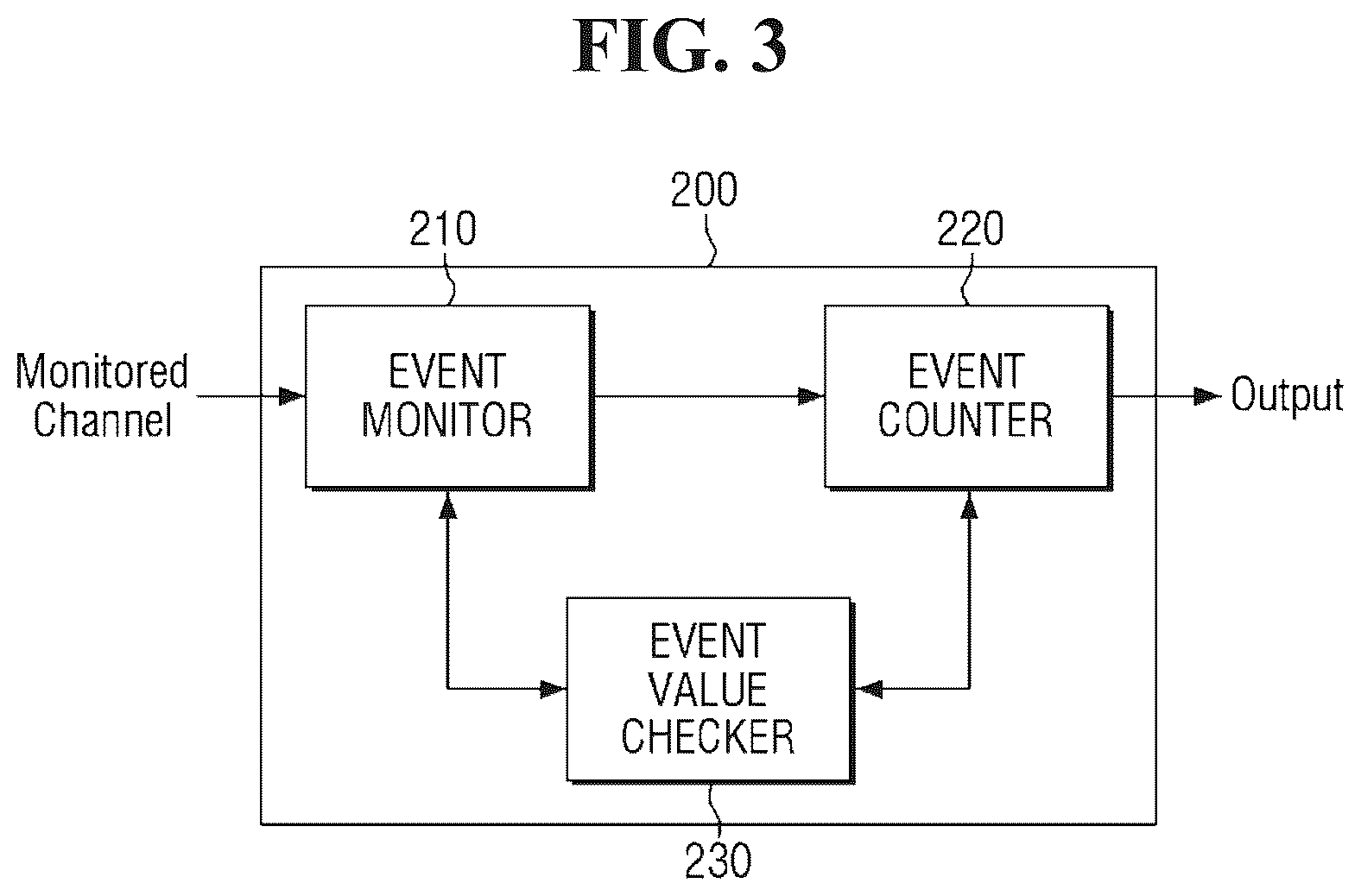 Patent US12316520 Figure 3 – Semiconductor device and operating method thereof