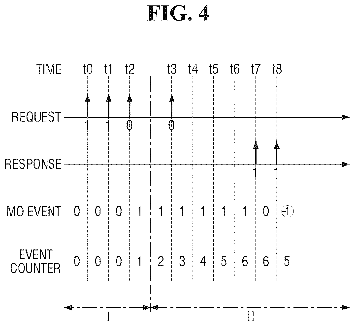 Patent US12316520 Figure 4 – Semiconductor device and operating method thereof
