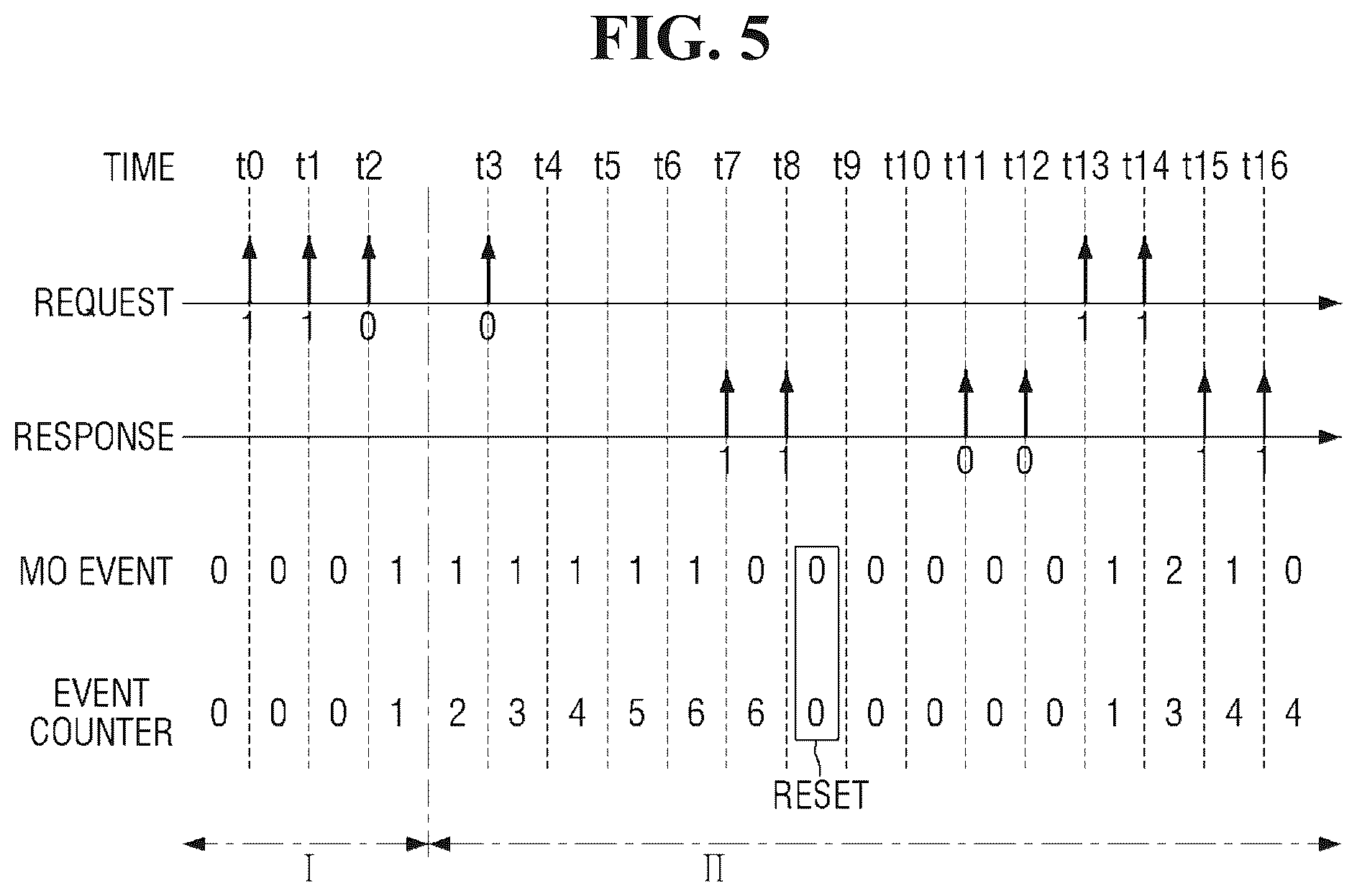 Patent US12316520 Figure 5 – Semiconductor device and operating method thereof