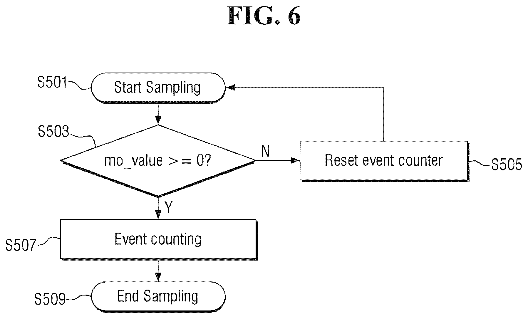 Patent US12316520 Figure 6 – Semiconductor device and operating method thereof