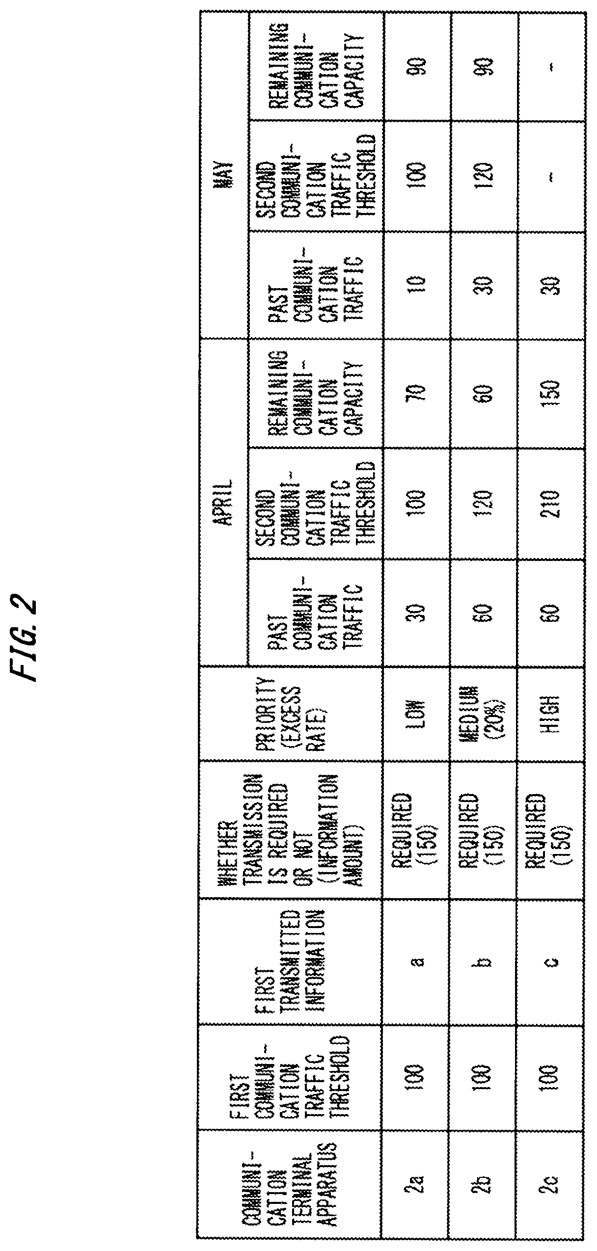 Patent US12316522 Figure 2 – Building management system