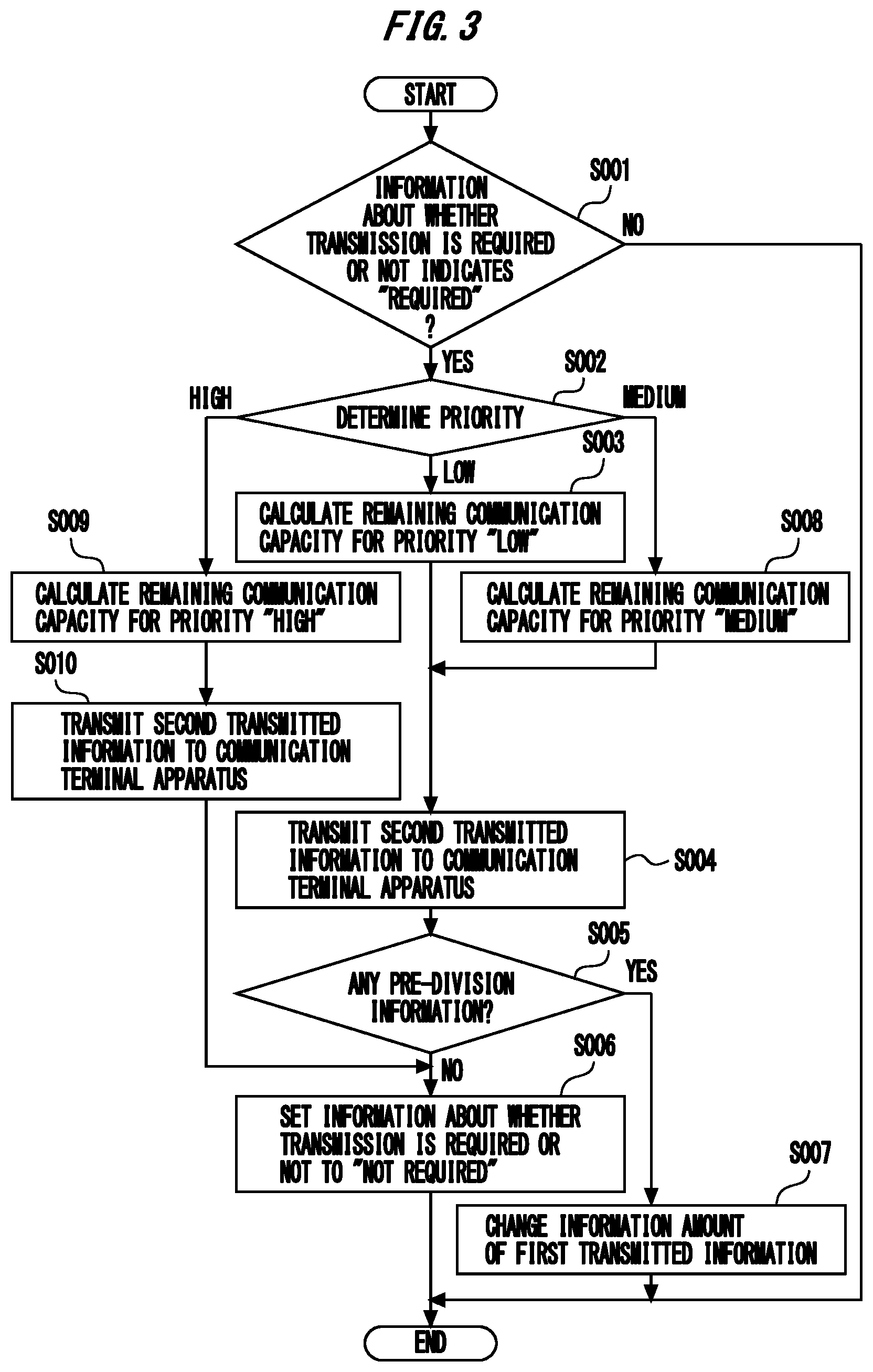 Patent US12316522 Figure 3 – Building management system