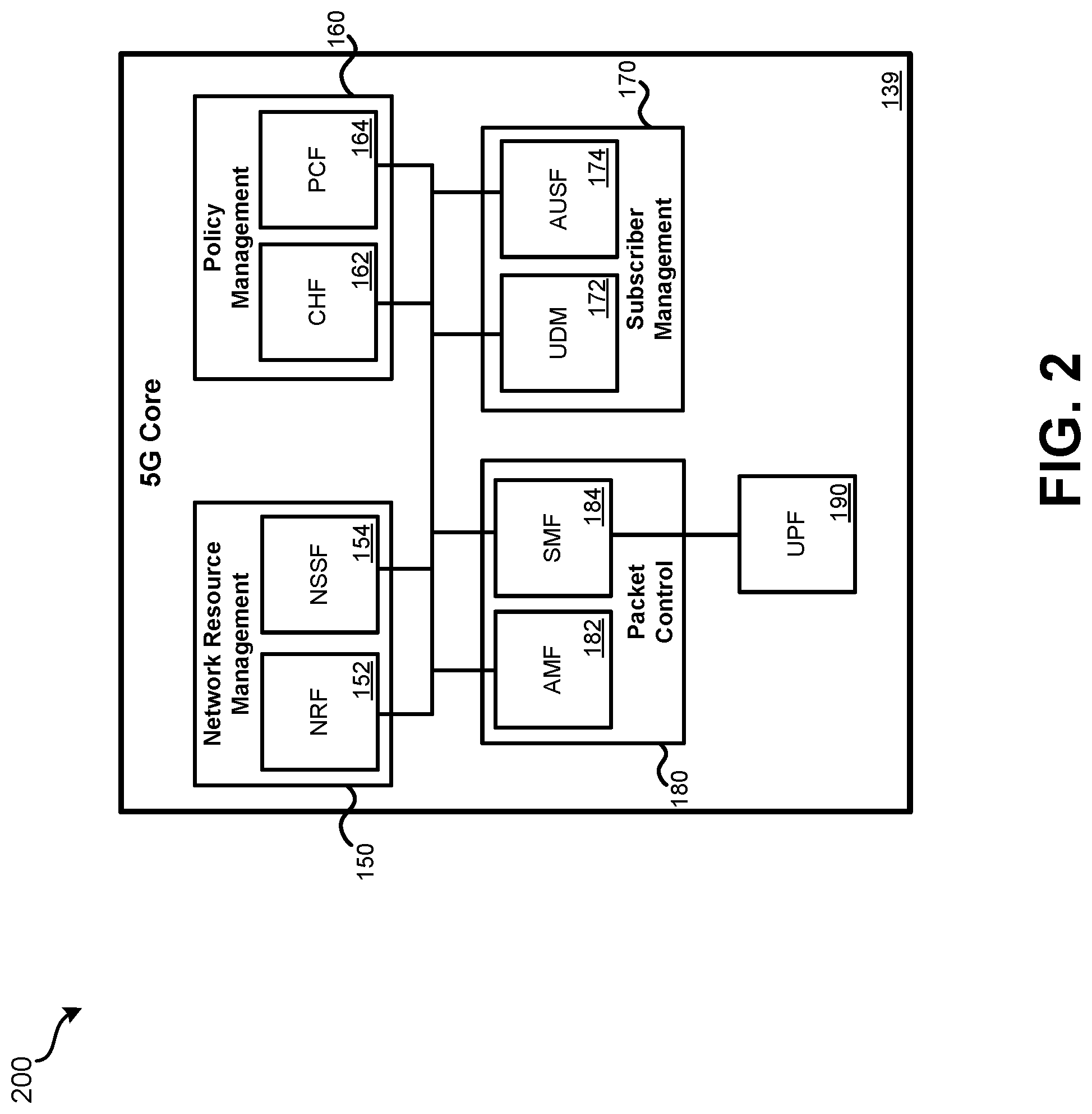 Patent US12316523 Figure 2 – Cellular network chaos testing
