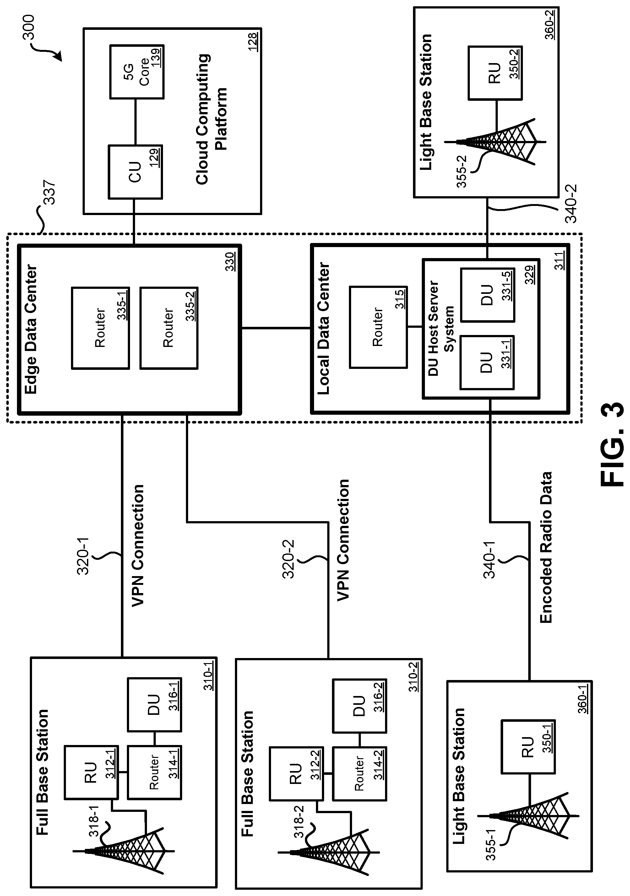 Patent US12316523 Figure 3 – Cellular network chaos testing