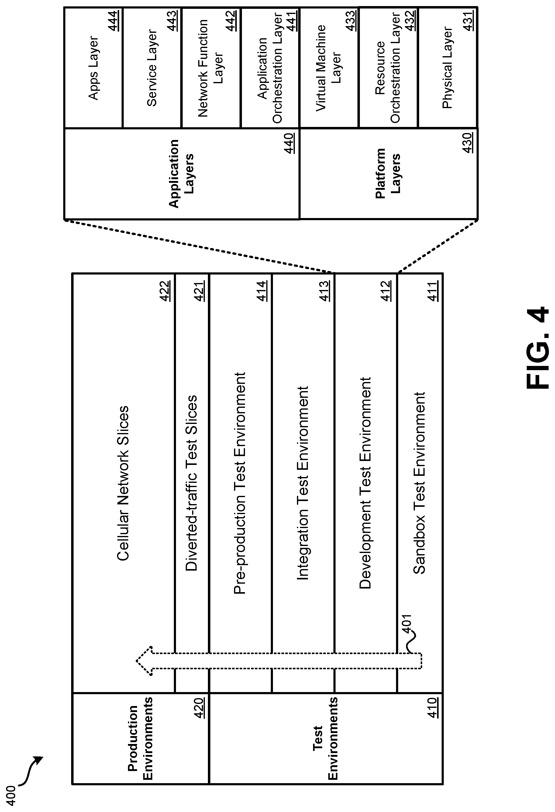 Patent US12316523 Figure 4 – Cellular network chaos testing