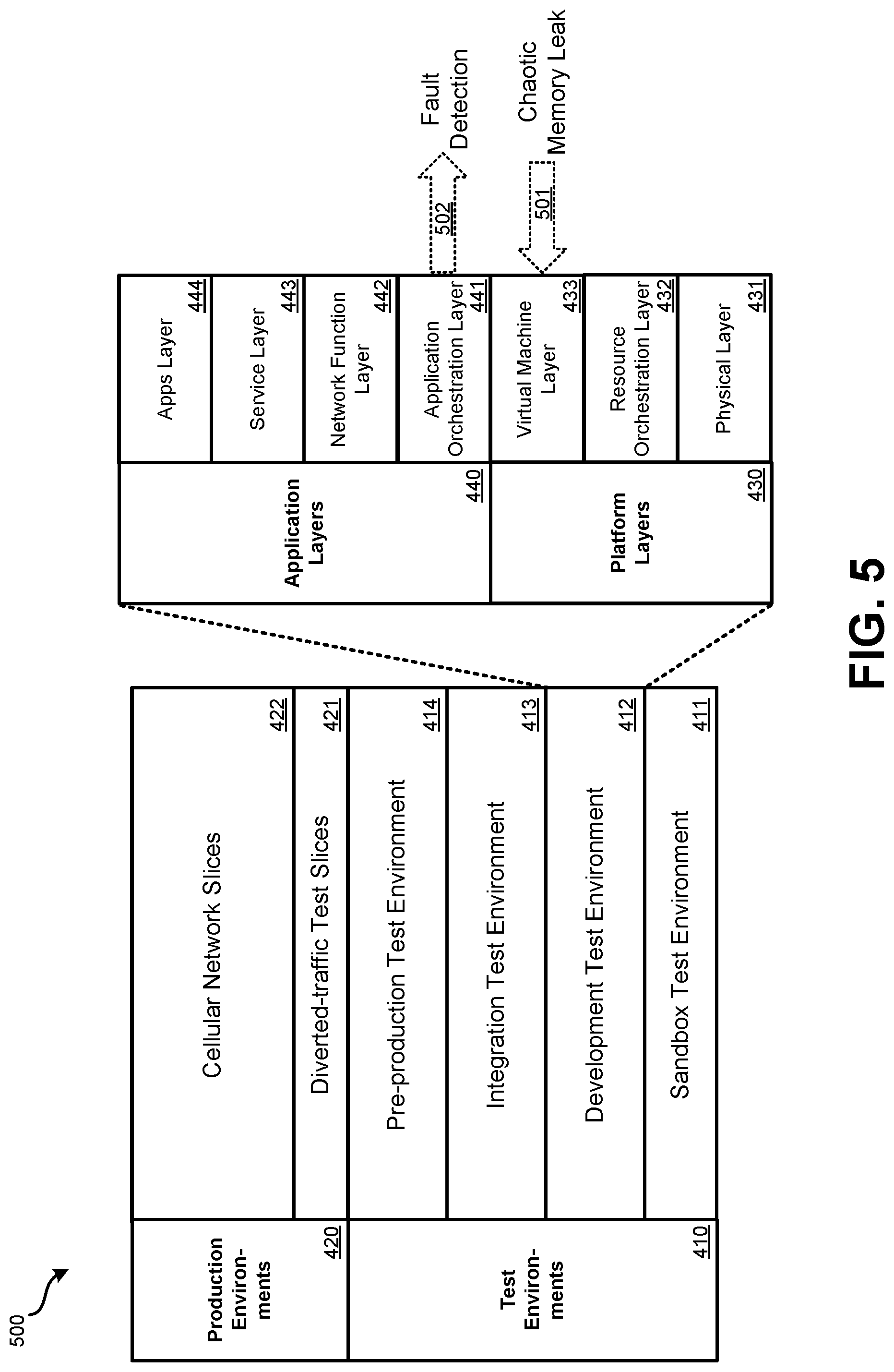 Patent US12316523 Figure 5 – Cellular network chaos testing