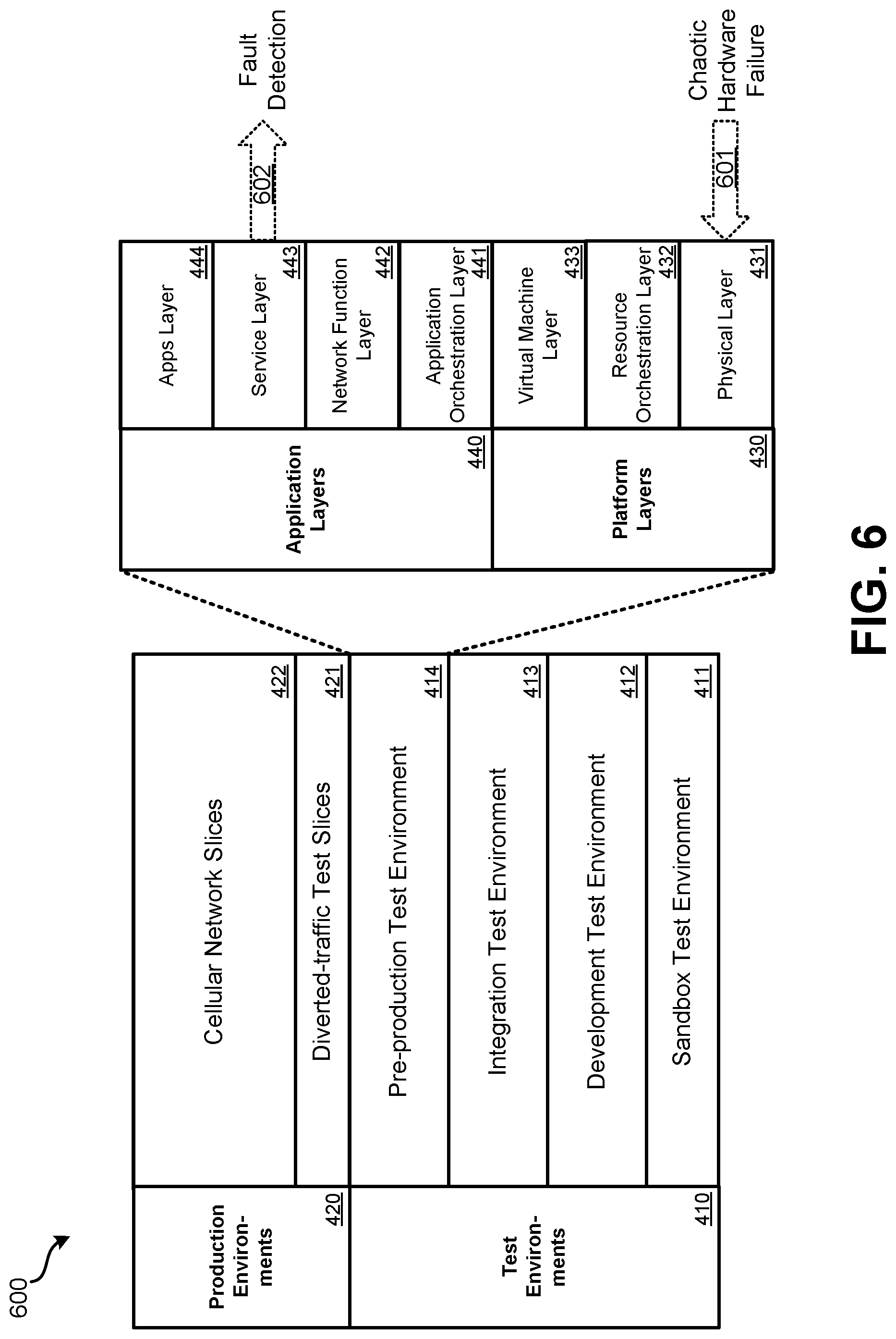 Patent US12316523 Figure 6 – Cellular network chaos testing
