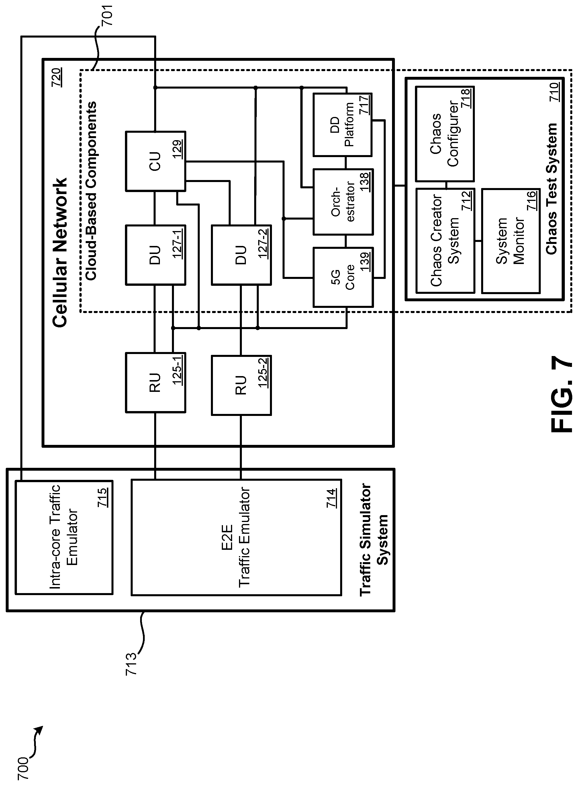Patent US12316523 Figure 7 – Cellular network chaos testing