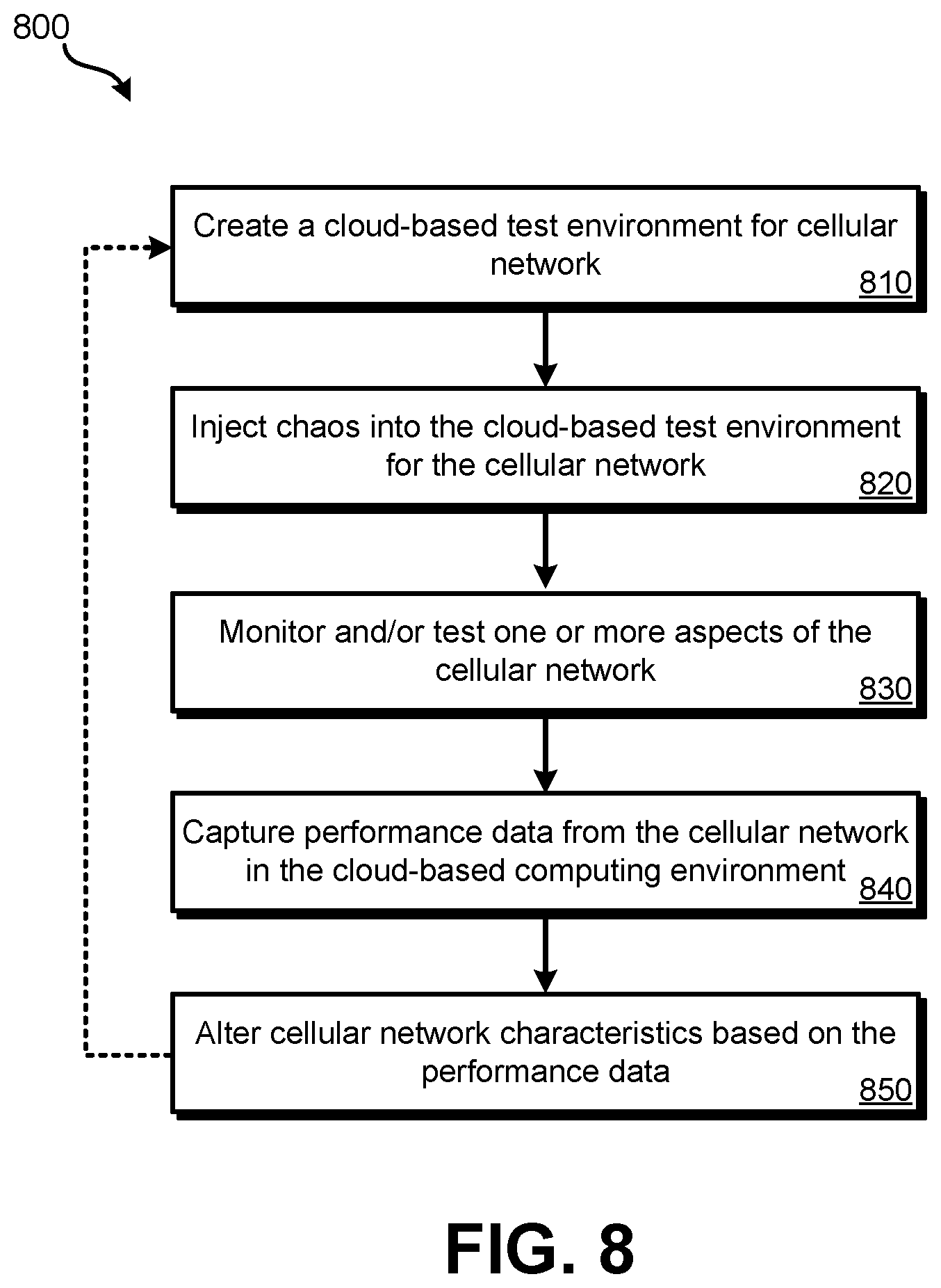 Patent US12316523 Figure 8 – Cellular network chaos testing