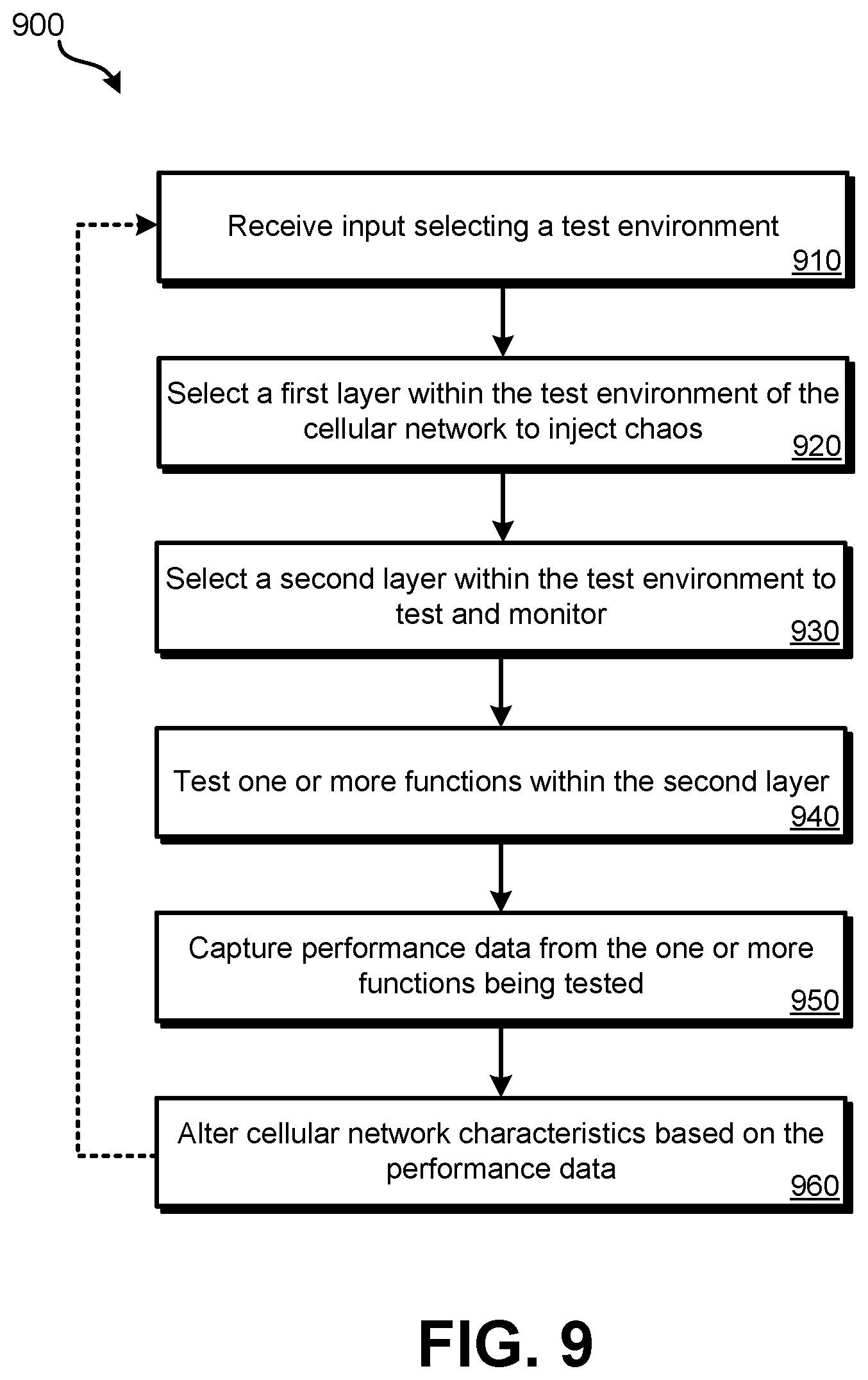Patent US12316523 Figure 9 – Cellular network chaos testing
