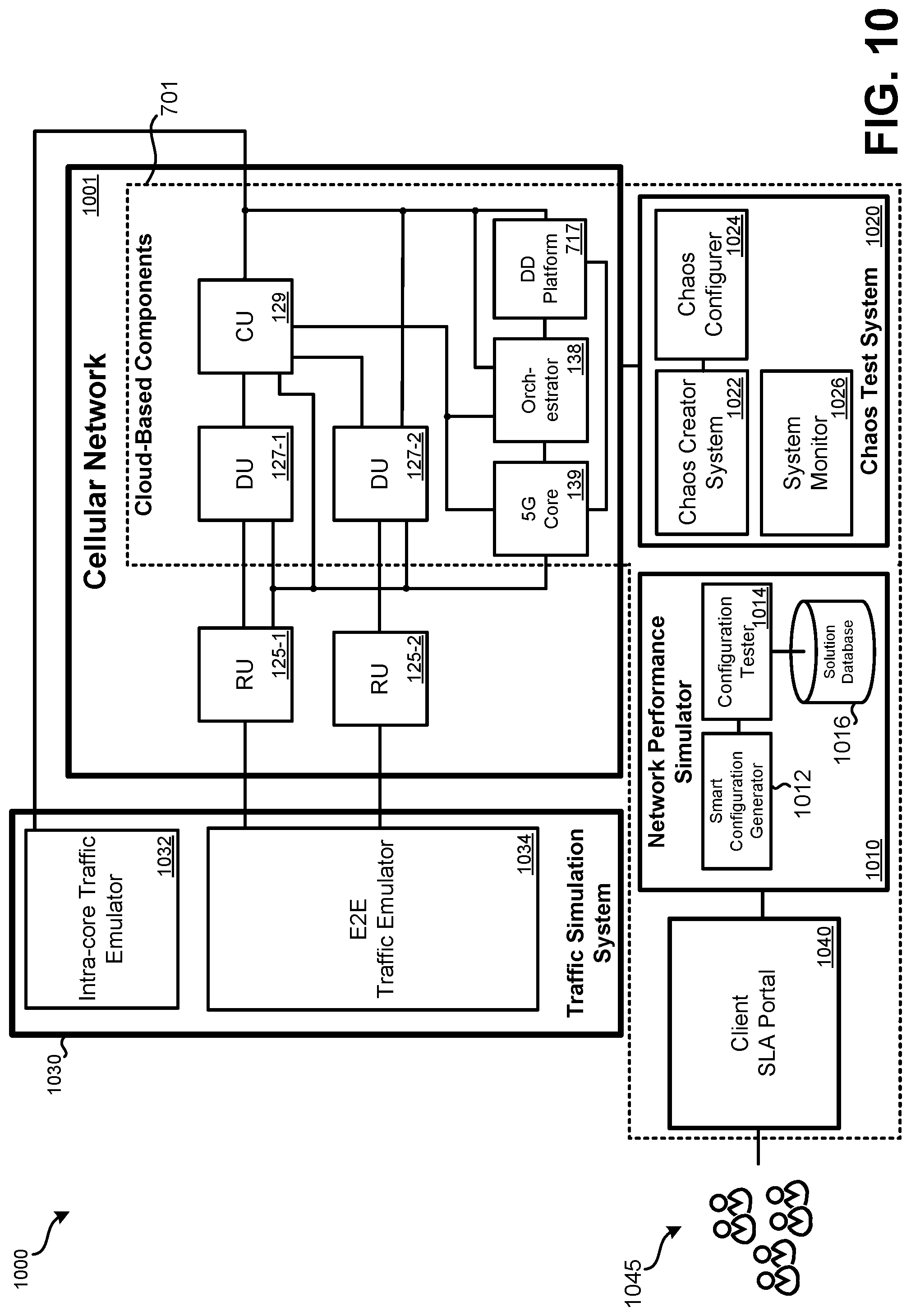 Patent US12316523 Figure 10 – Cellular network chaos testing