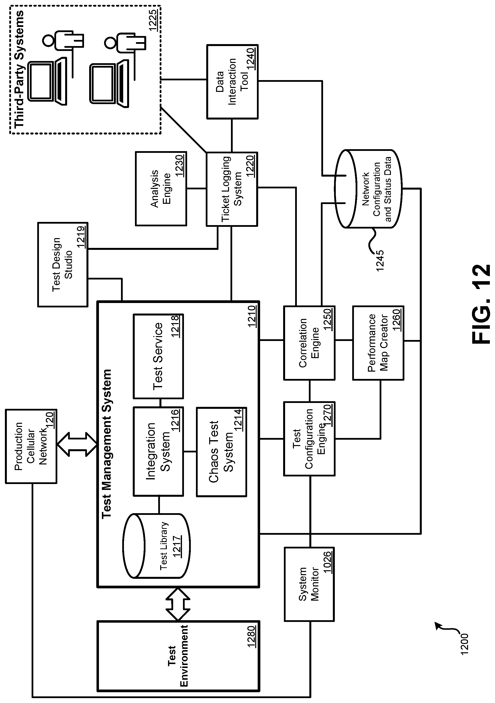 Patent US12316523 Figure 12 – Cellular network chaos testing