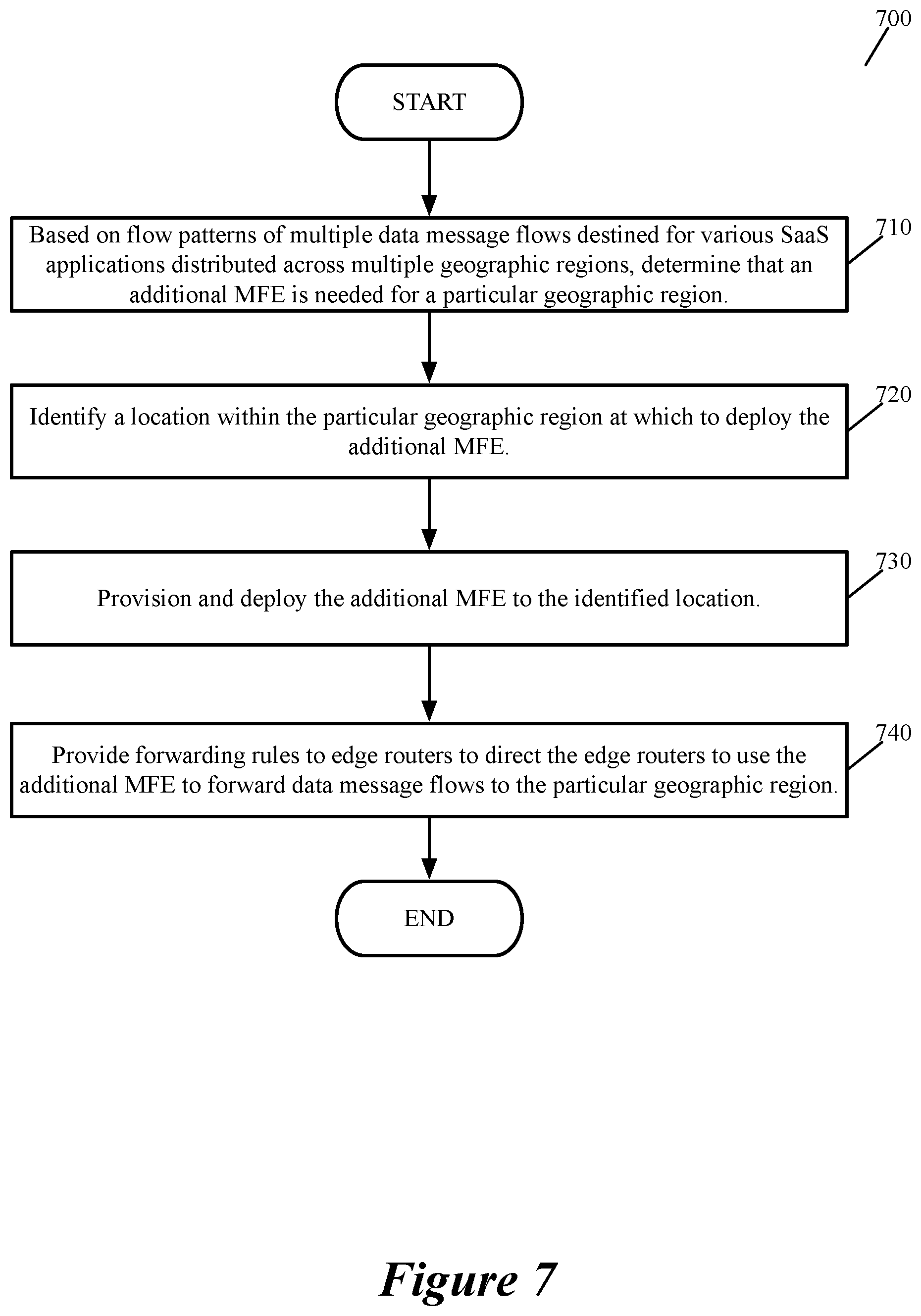 Patent US12316524 Figure 7 – Modifying an SD-wan based on flow metrics