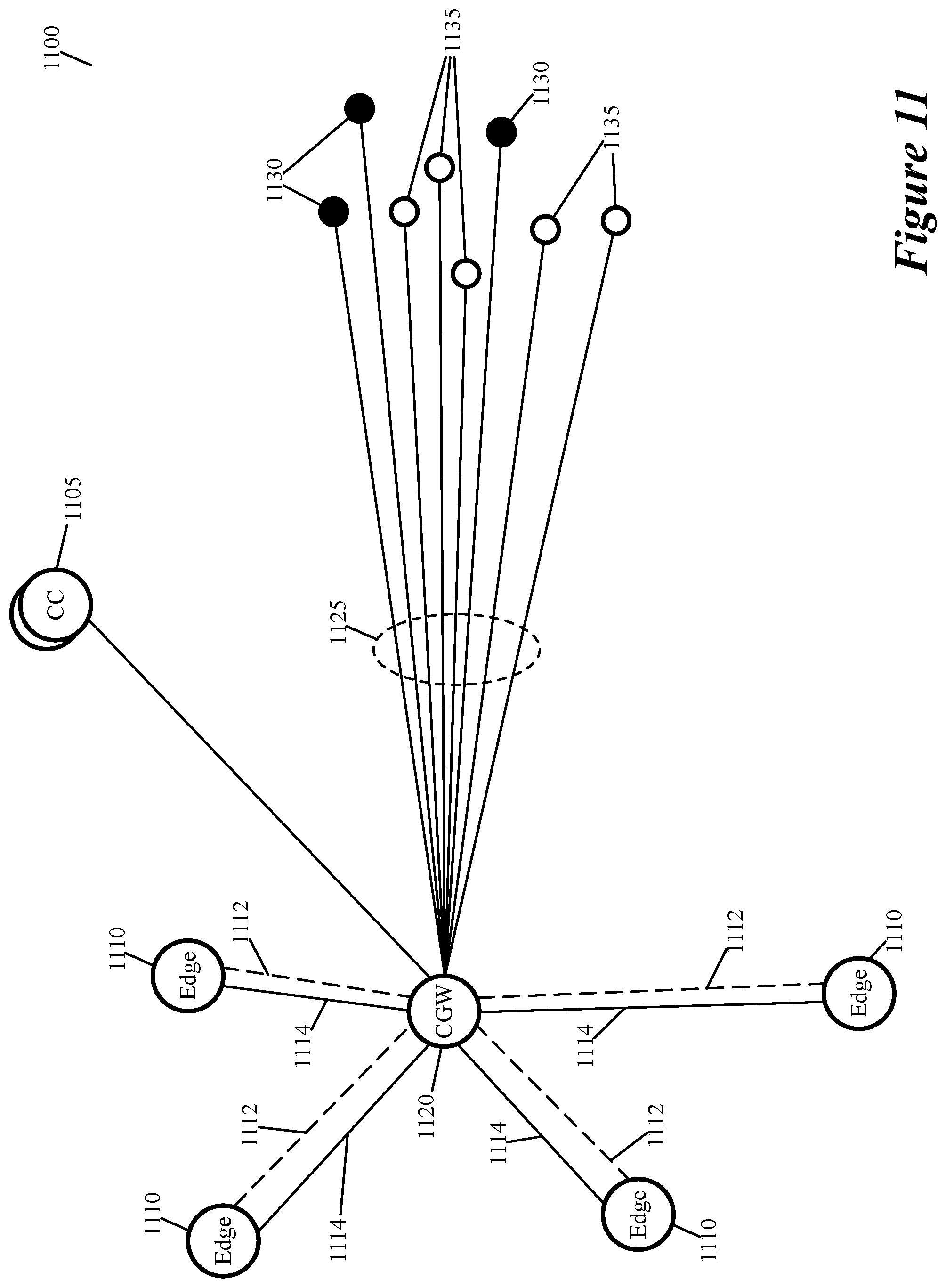 Patent US12316524 Figure 11 – Modifying an SD-wan based on flow metrics