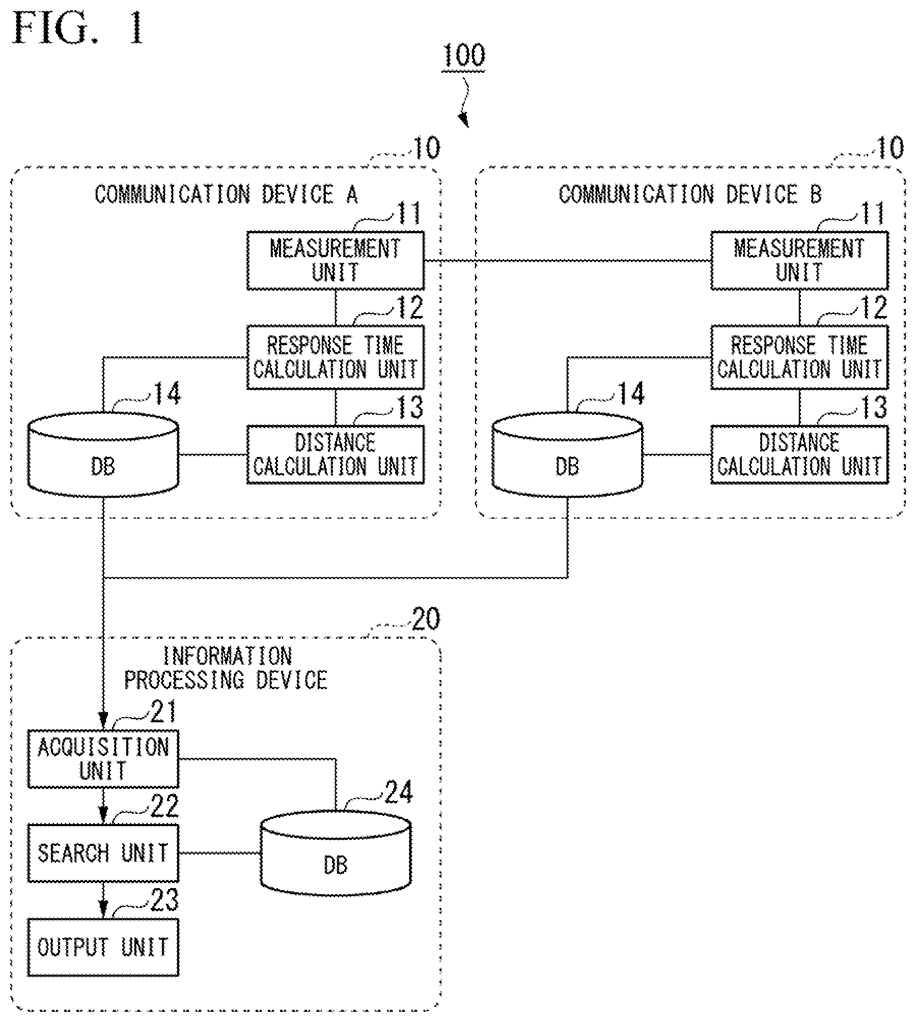 Patent US12316525 Figure 1 – Information processing device, information processing method, and storage medium