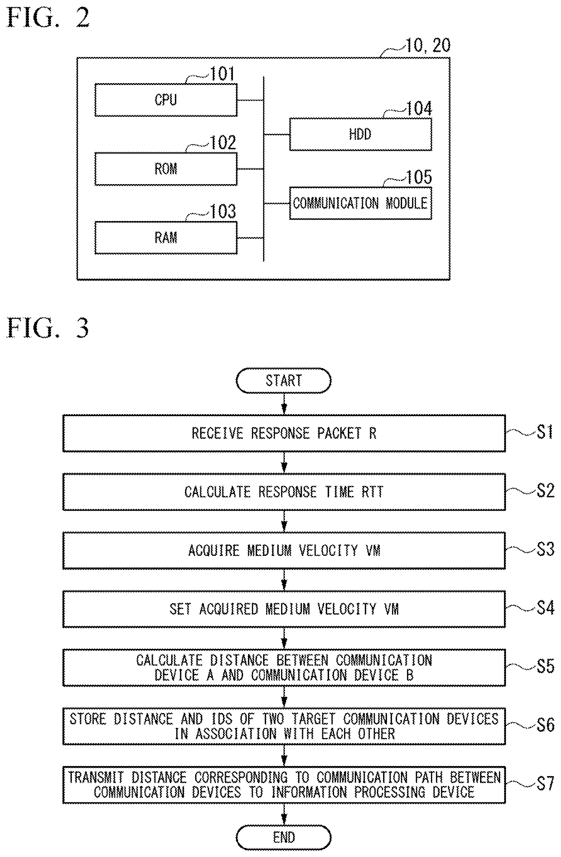 Patent US12316525 Figure 2 – Information processing device, information processing method, and storage medium