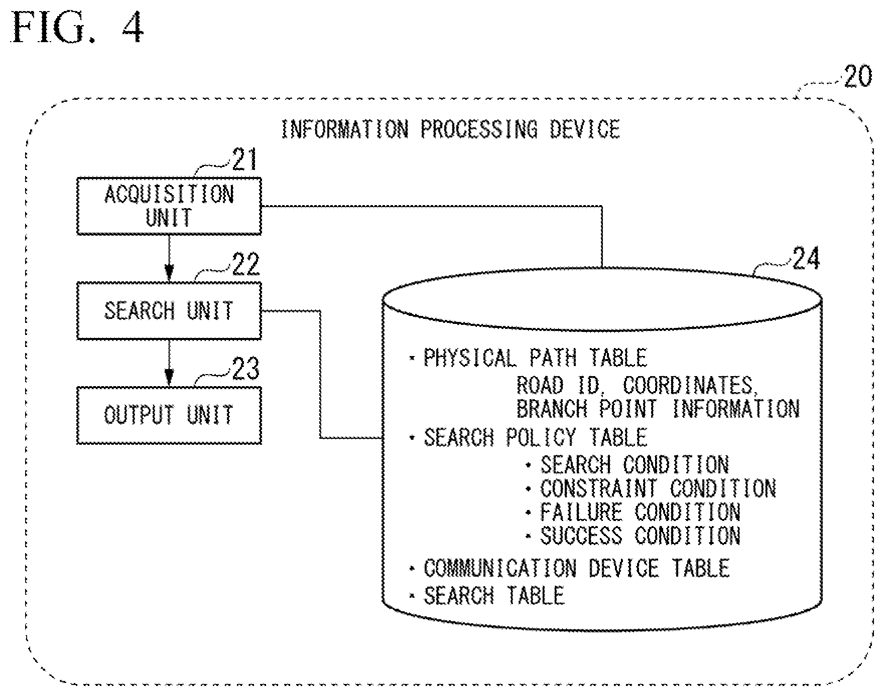 Patent US12316525 Figure 3 – Information processing device, information processing method, and storage medium
