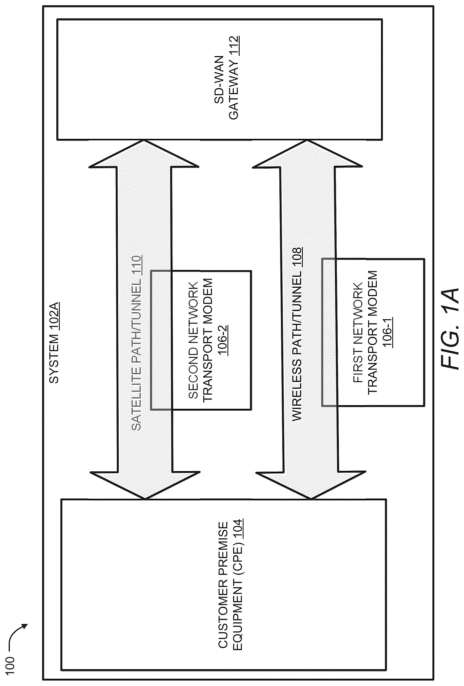 Patent US12316527 Figure 1 – Network system for enhanced communication using multiple paths