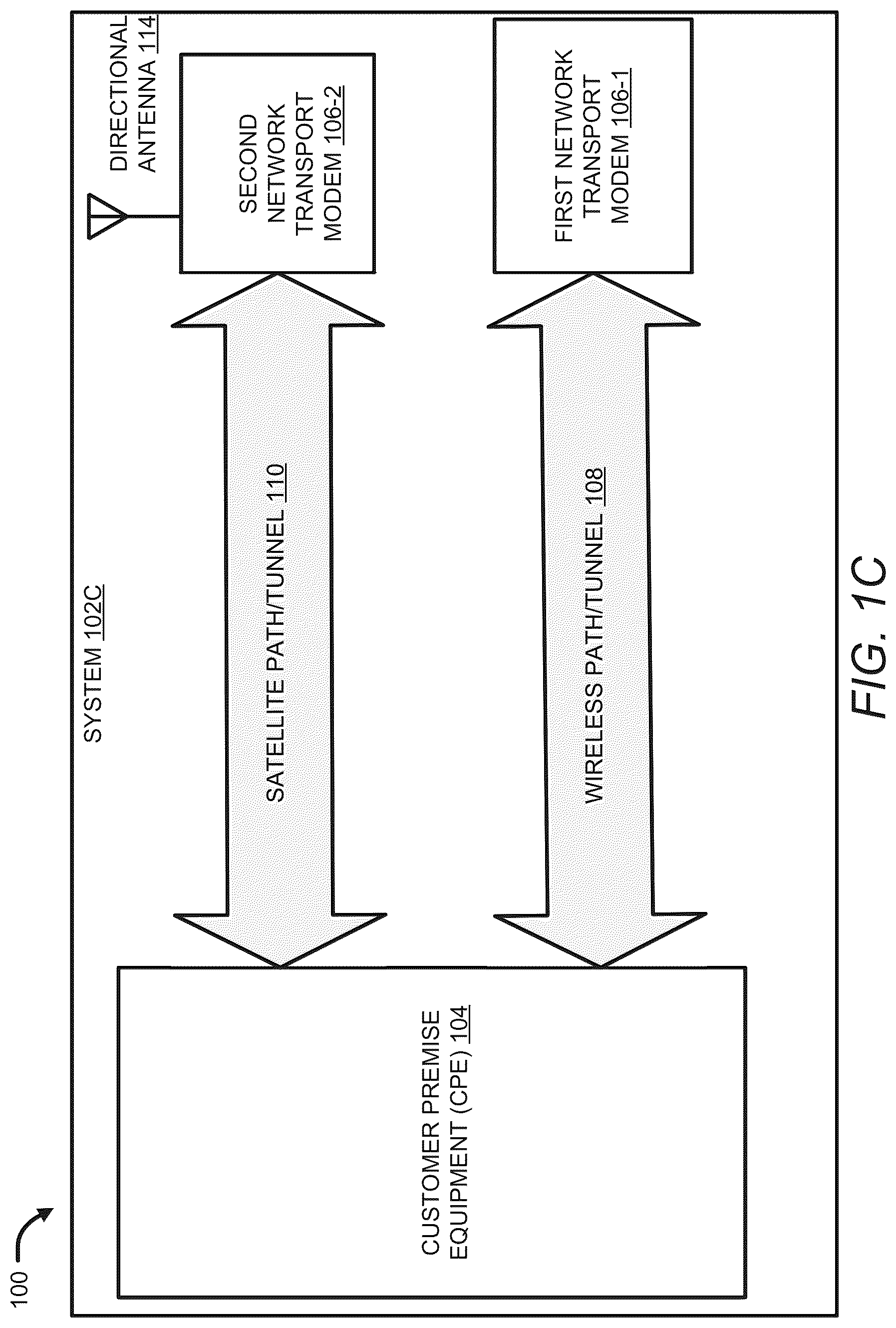 Patent US12316527 Figure 3 – Network system for enhanced communication using multiple paths