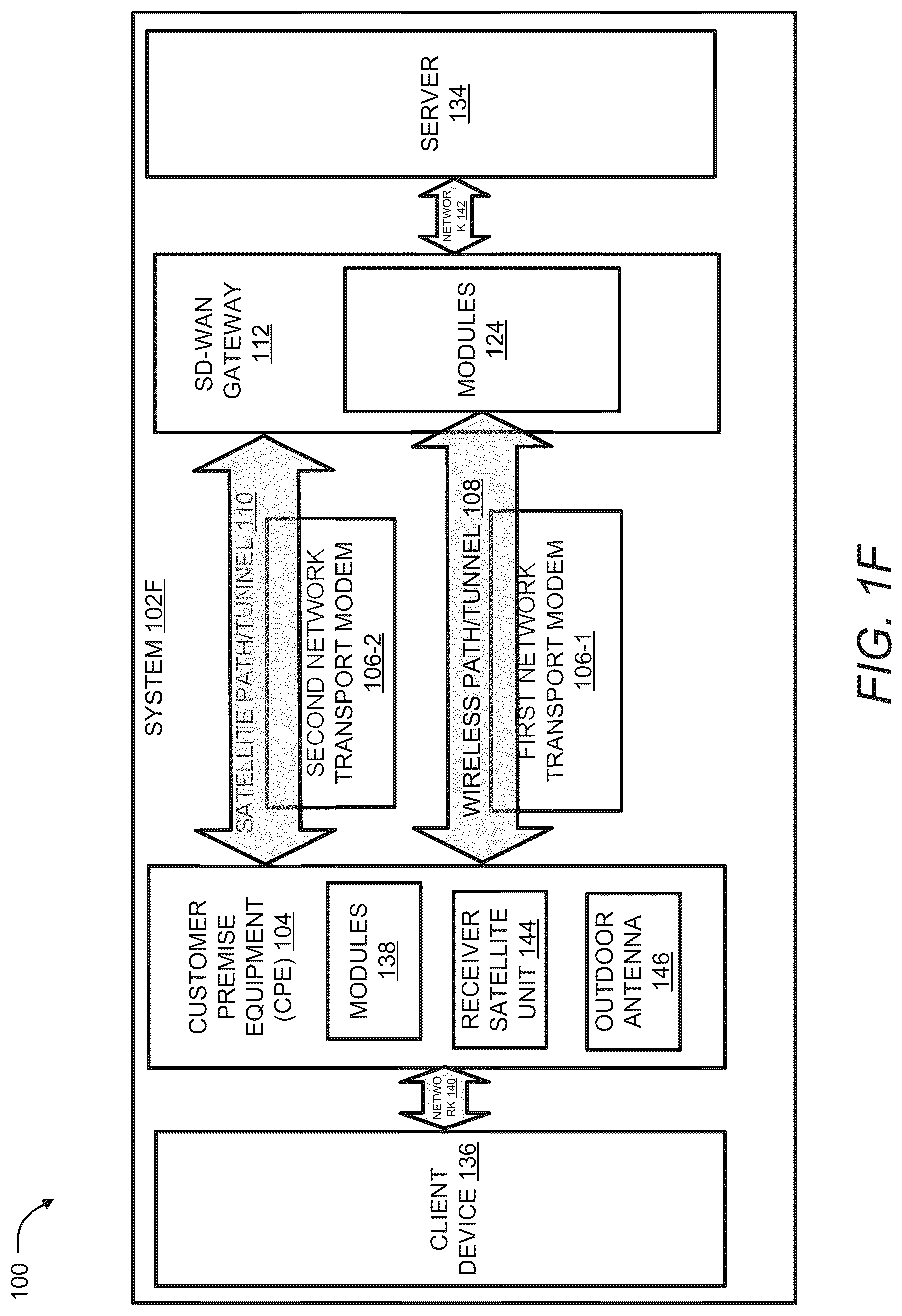 Patent US12316527 Figure 6 – Network system for enhanced communication using multiple paths