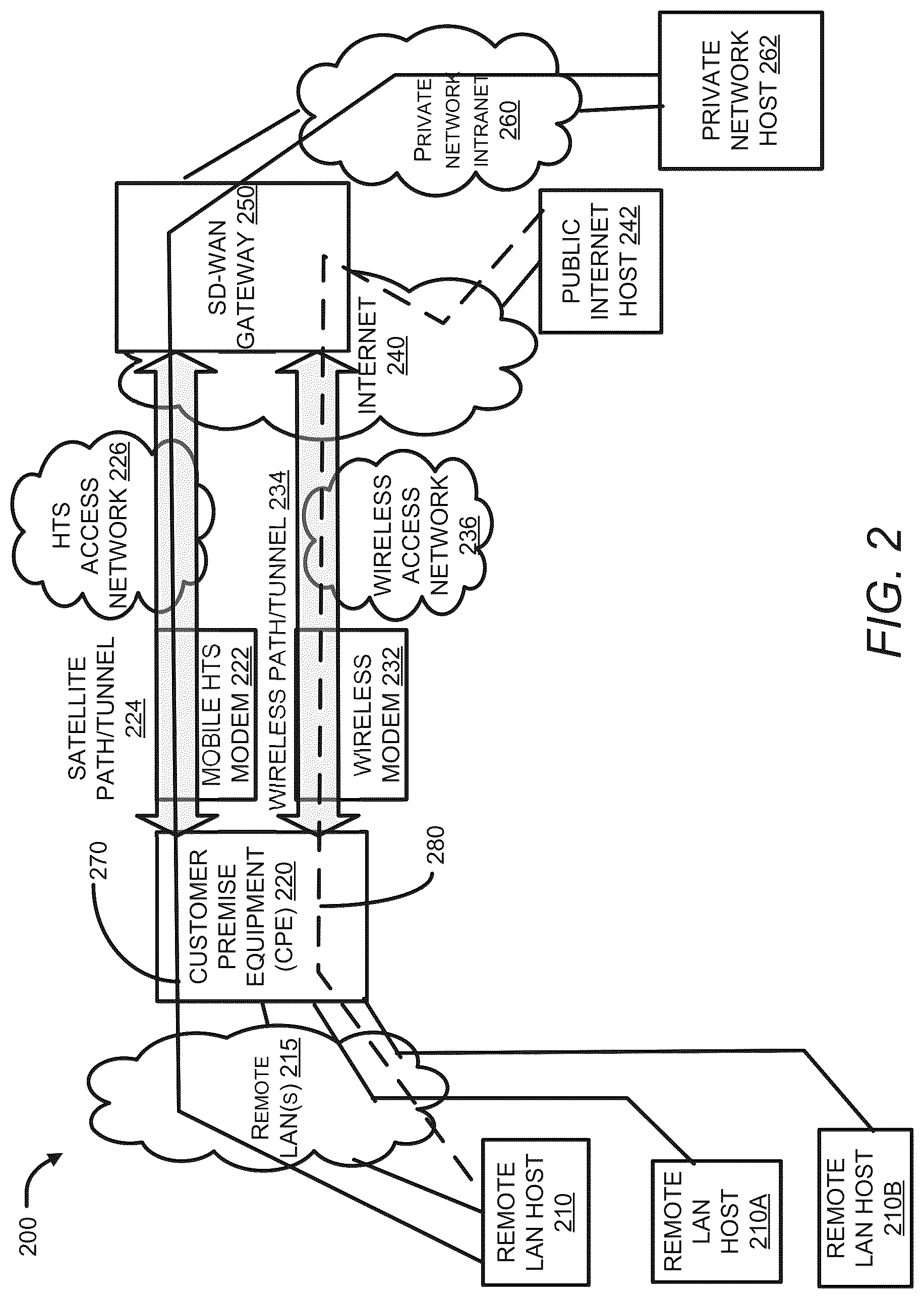 Patent US12316527 Figure 7 – Network system for enhanced communication using multiple paths