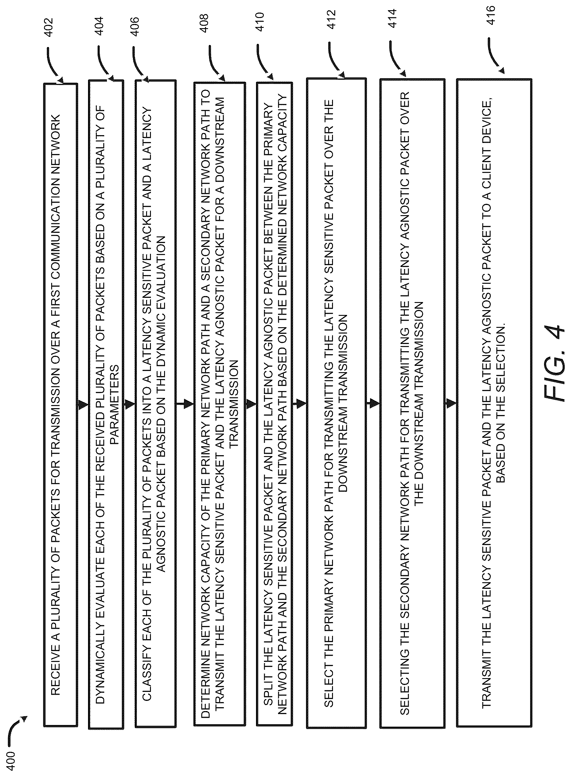 Patent US12316527 Figure 9 – Network system for enhanced communication using multiple paths