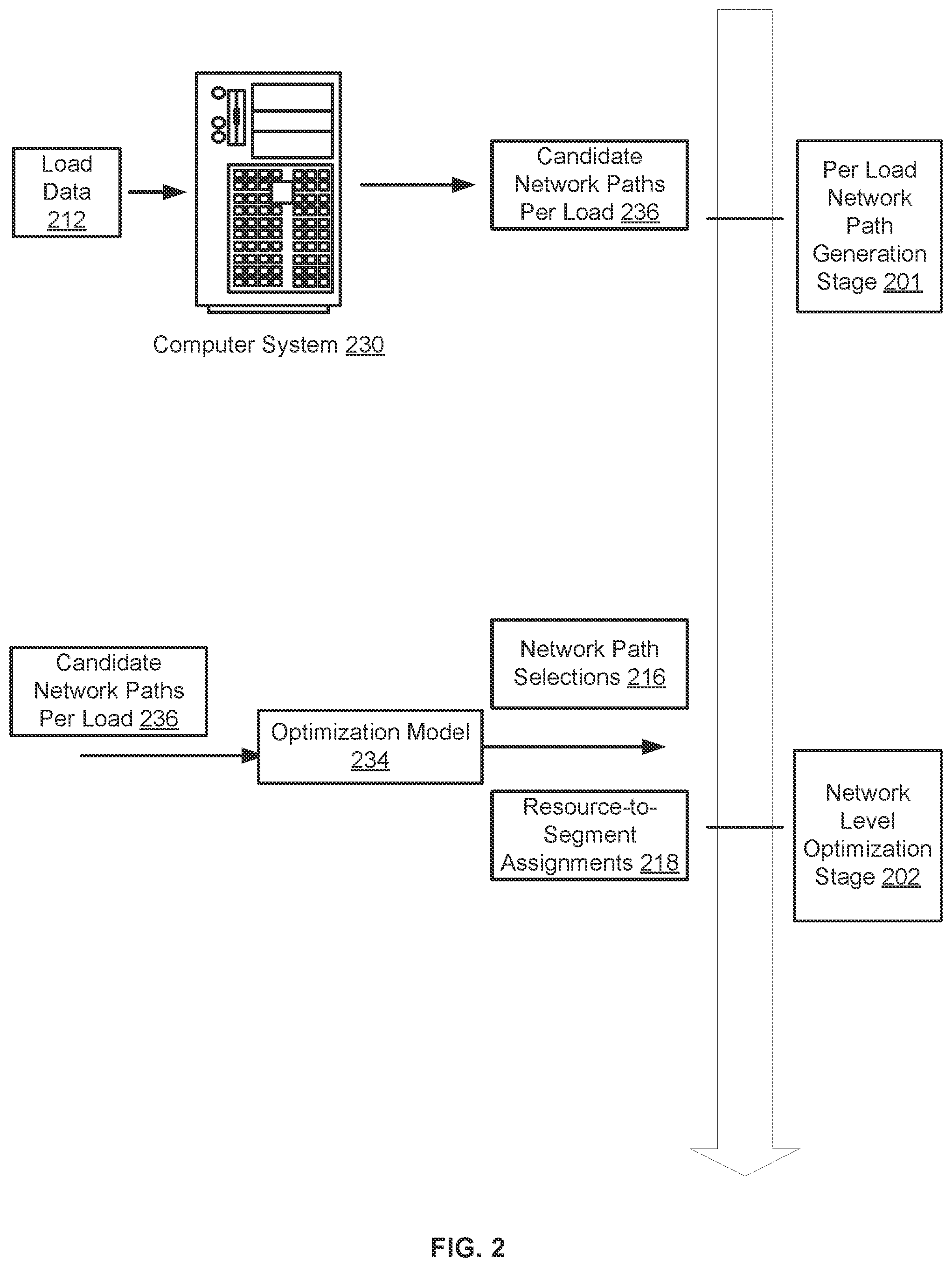 Patent US12316528 Figure 2 – Transportation handoffs for increased network density