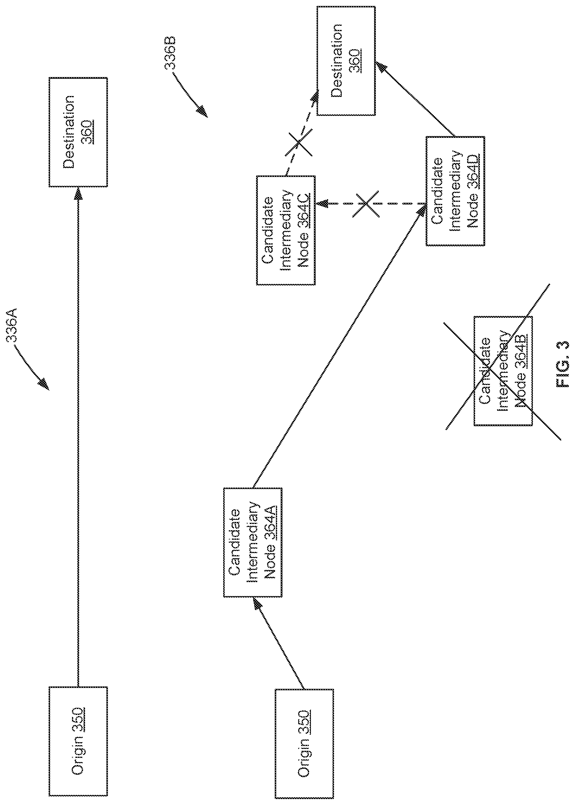 Patent US12316528 Figure 3 – Transportation handoffs for increased network density
