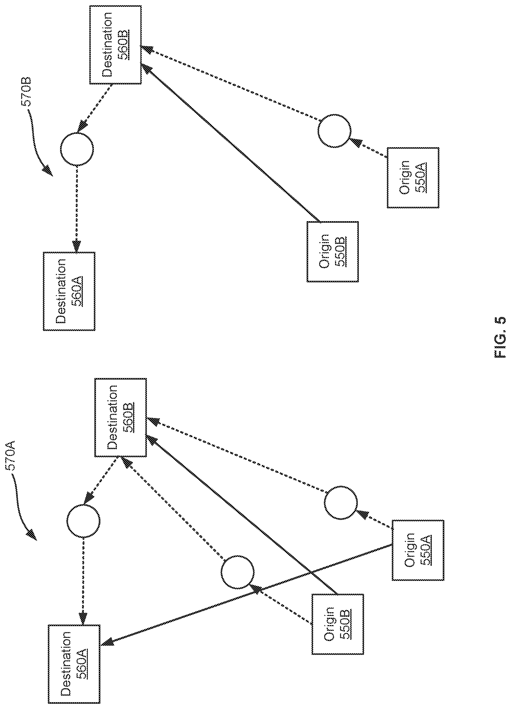 Patent US12316528 Figure 5 – Transportation handoffs for increased network density