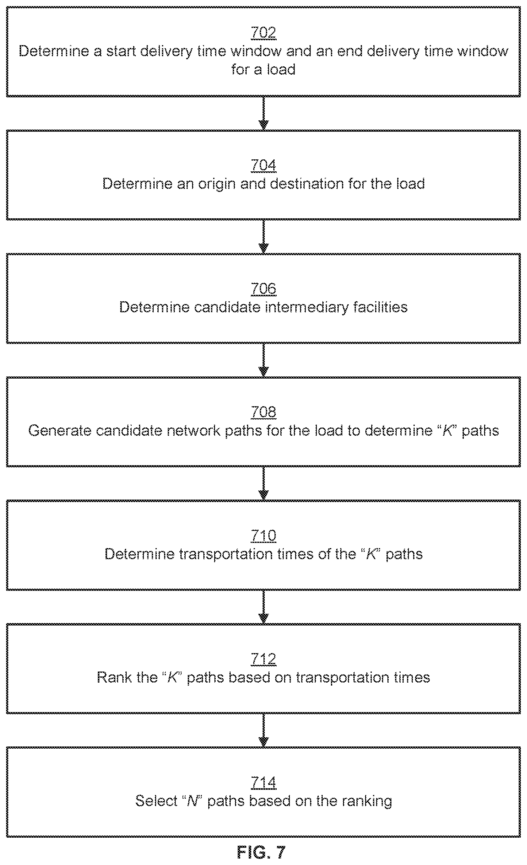 Patent US12316528 Figure 7 – Transportation handoffs for increased network density