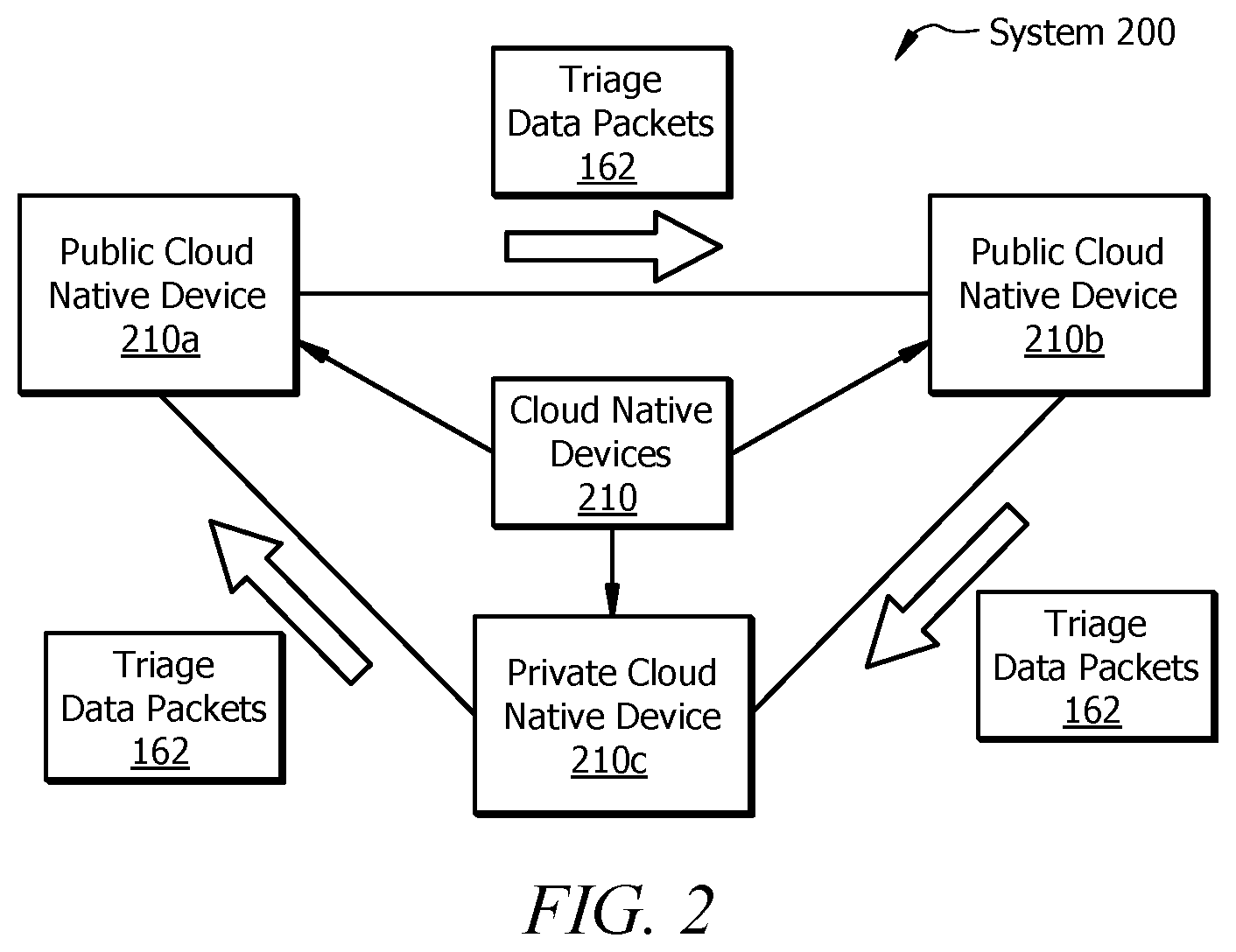 Patent US12316529 Figure 2 – Systems and methods for determining problematic paths between interest points in a multi-cloud environment