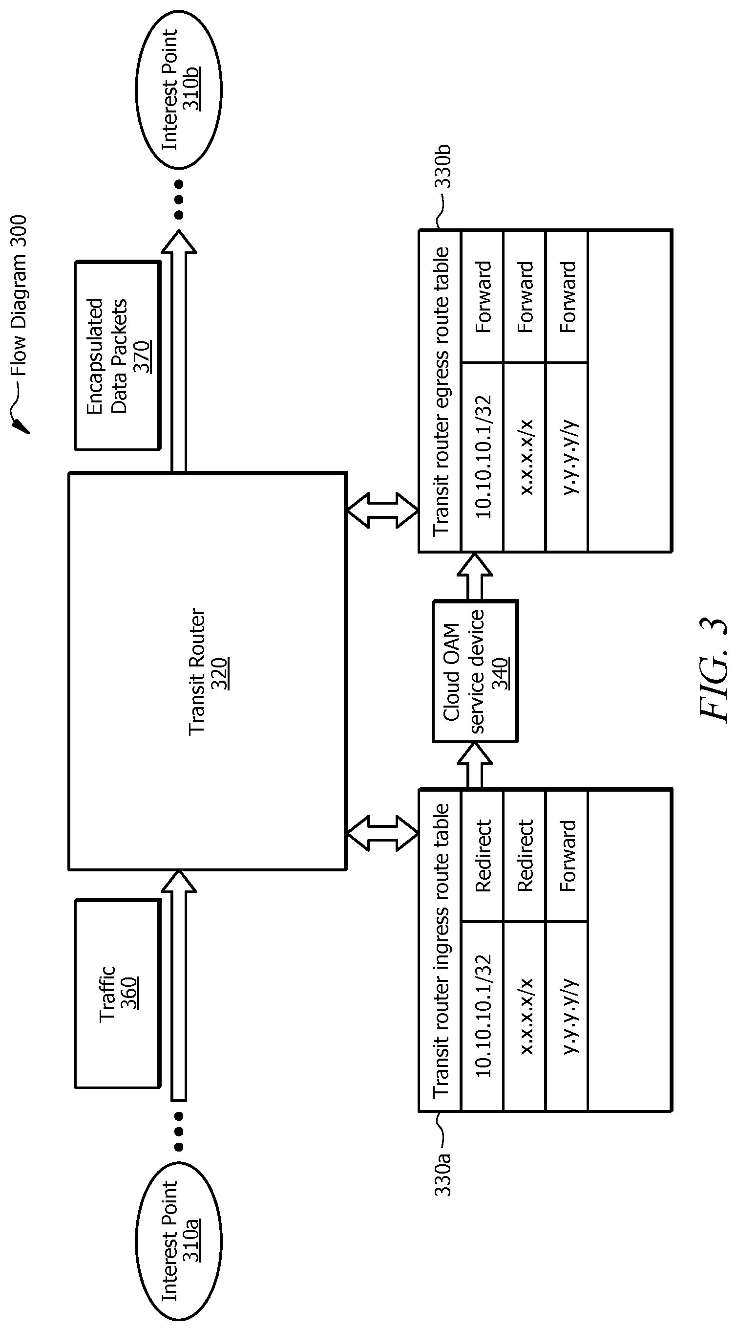 Patent US12316529 Figure 3 – Systems and methods for determining problematic paths between interest points in a multi-cloud environment