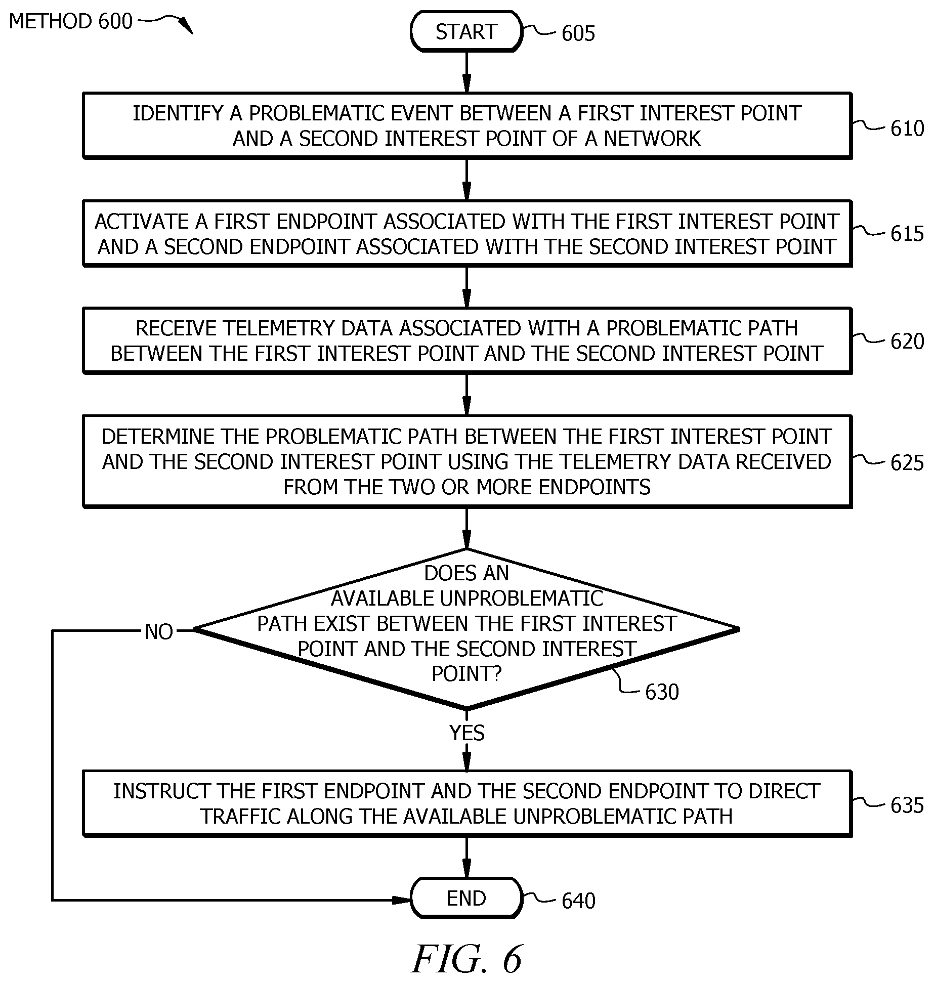 Patent US12316529 Figure 6 – Systems and methods for determining problematic paths between interest points in a multi-cloud environment