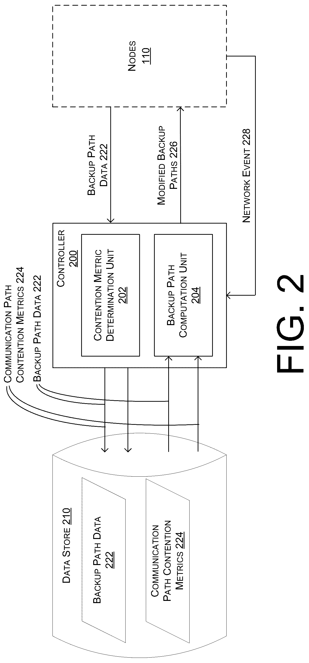 Patent US12316530 Figure 2 – Backup path determination for optical networks
