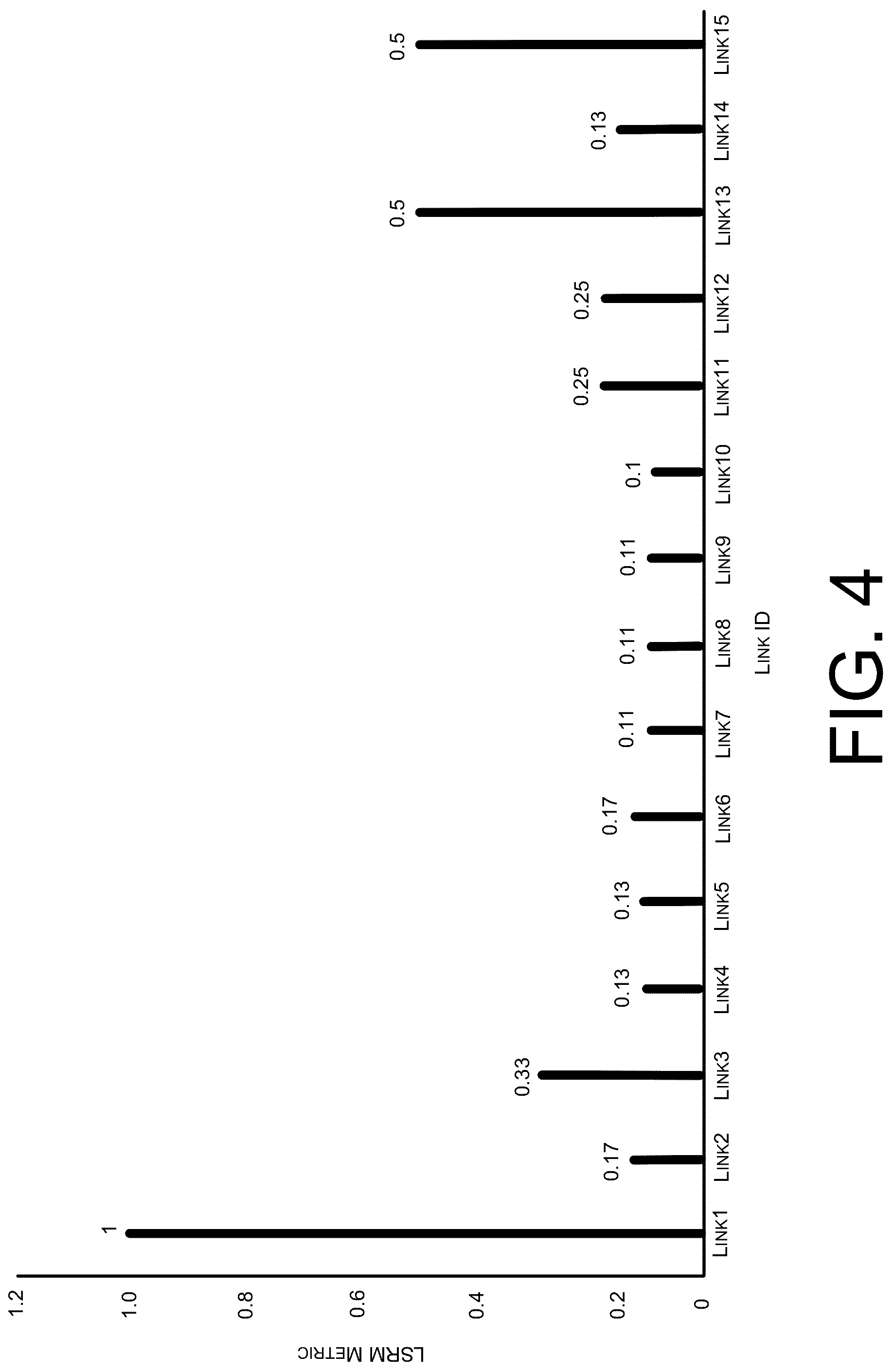 Patent US12316530 Figure 4 – Backup path determination for optical networks