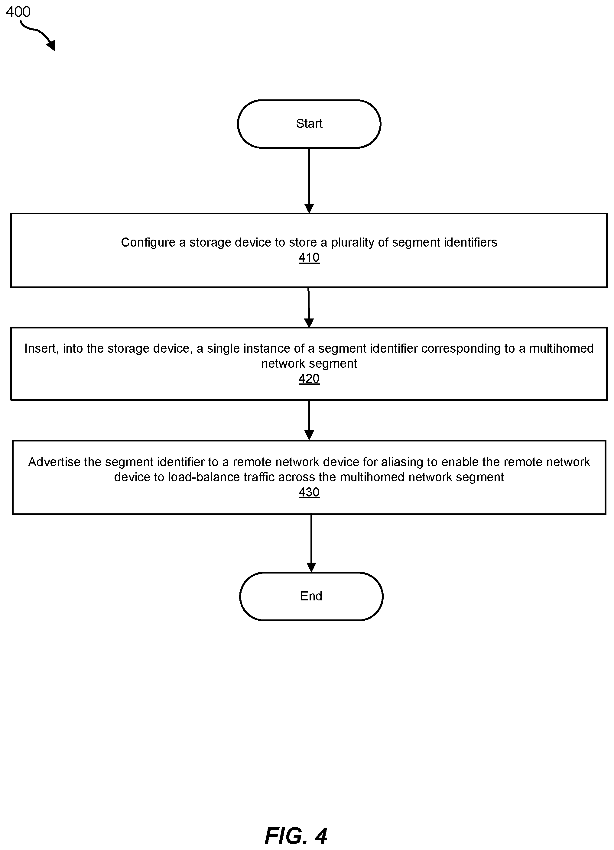 Patent US12316531 Figure 4 – Apparatus, system, and method for optimizing storage usage in connection with segment identifiers