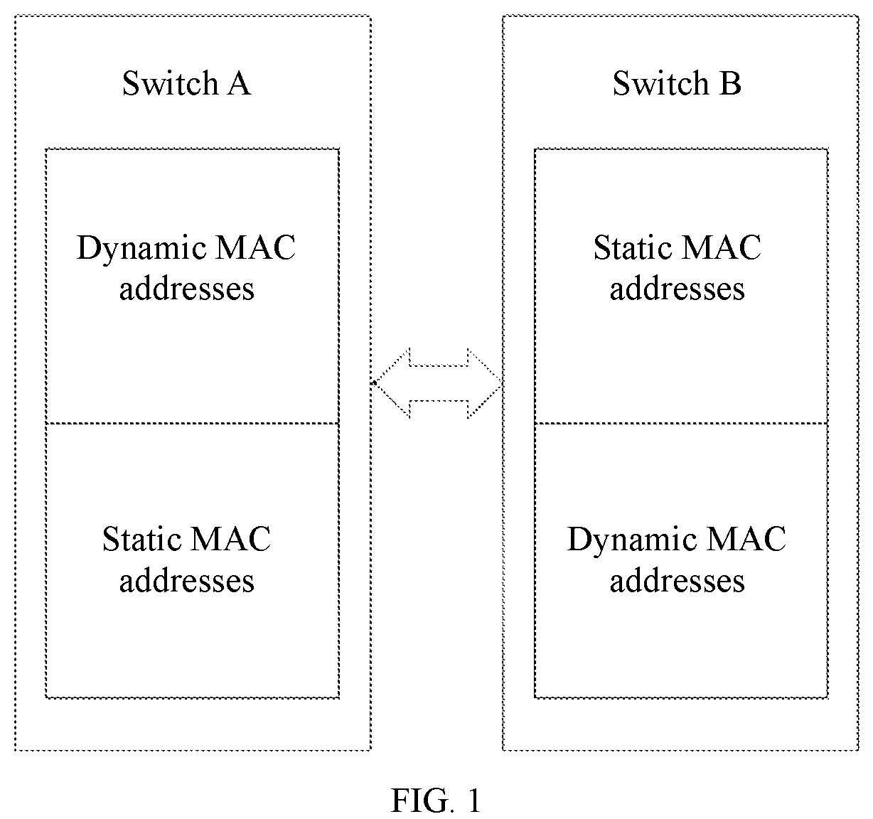 Patent US12316532 Figure 1 – Address synchronization method, switches, cross-device link aggregation system, and storage medium