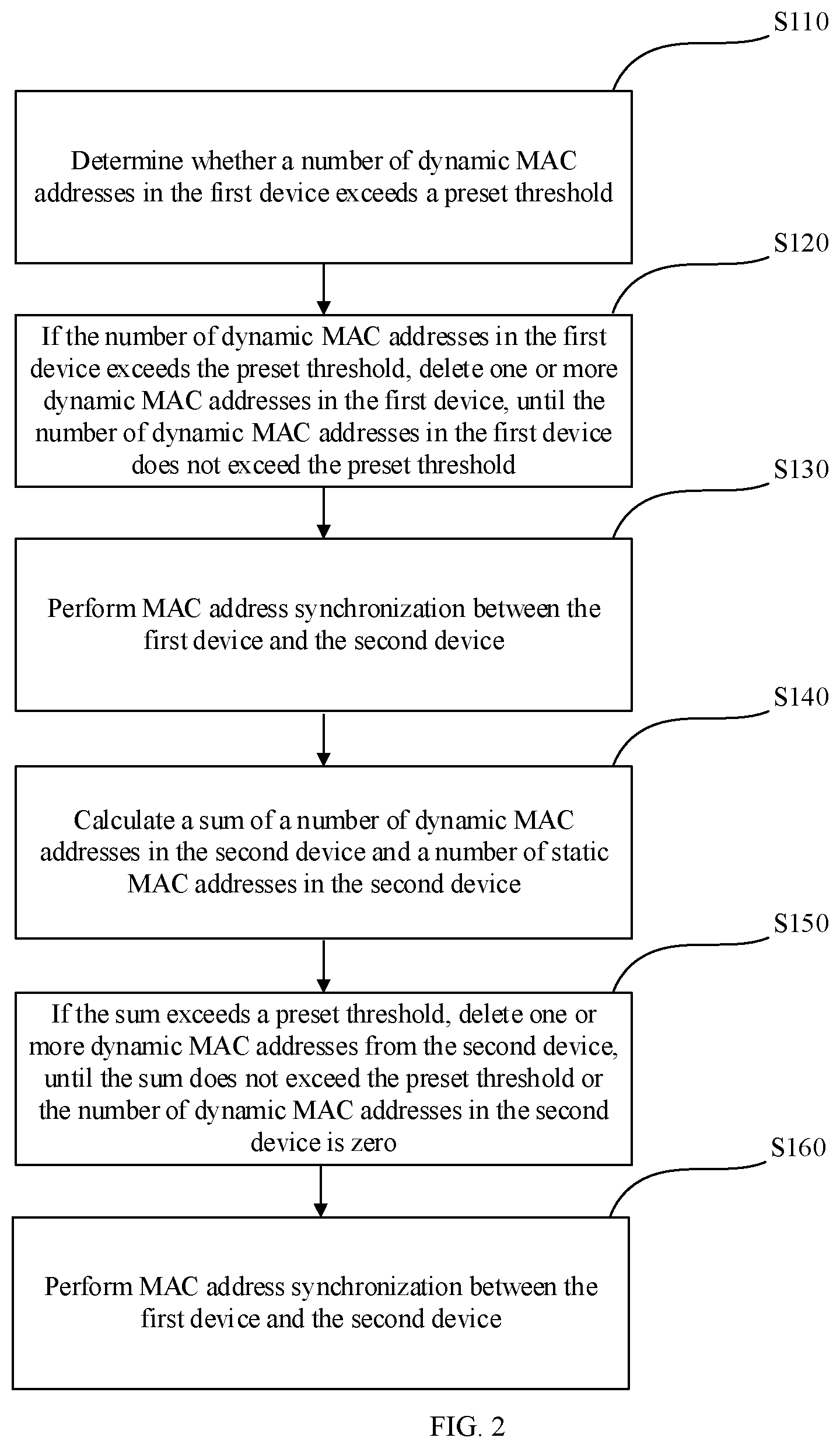 Patent US12316532 Figure 2 – Address synchronization method, switches, cross-device link aggregation system, and storage medium