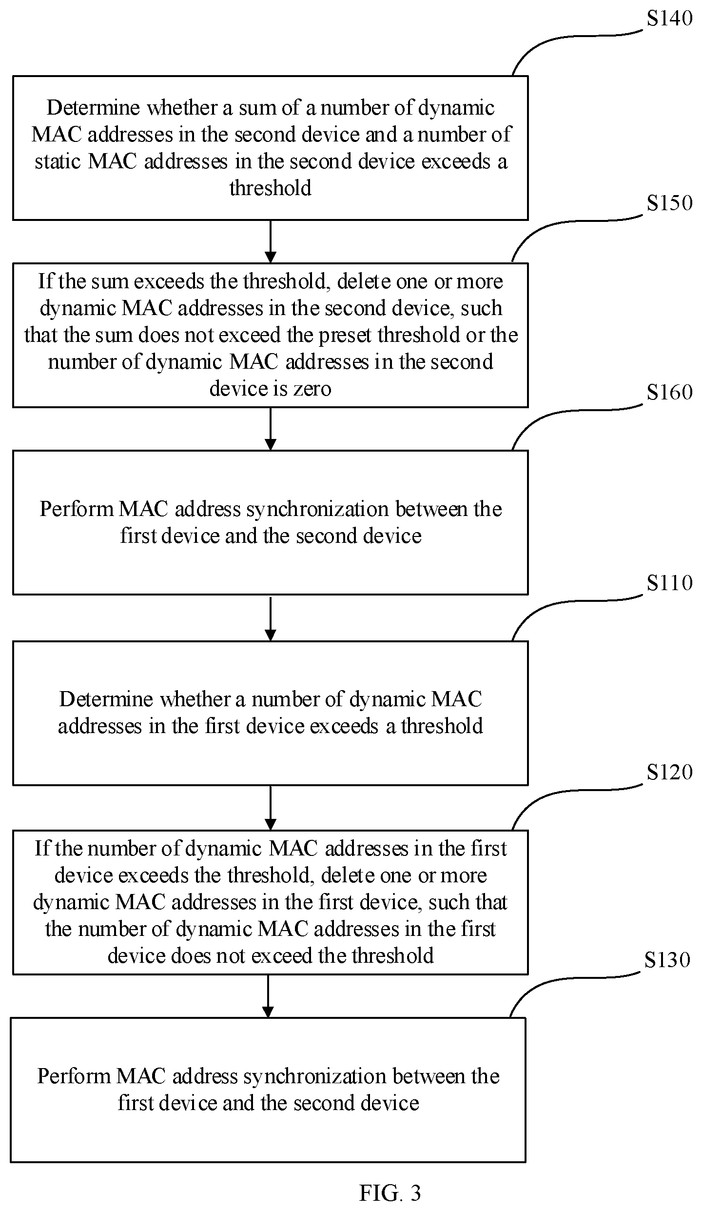 Patent US12316532 Figure 3 – Address synchronization method, switches, cross-device link aggregation system, and storage medium