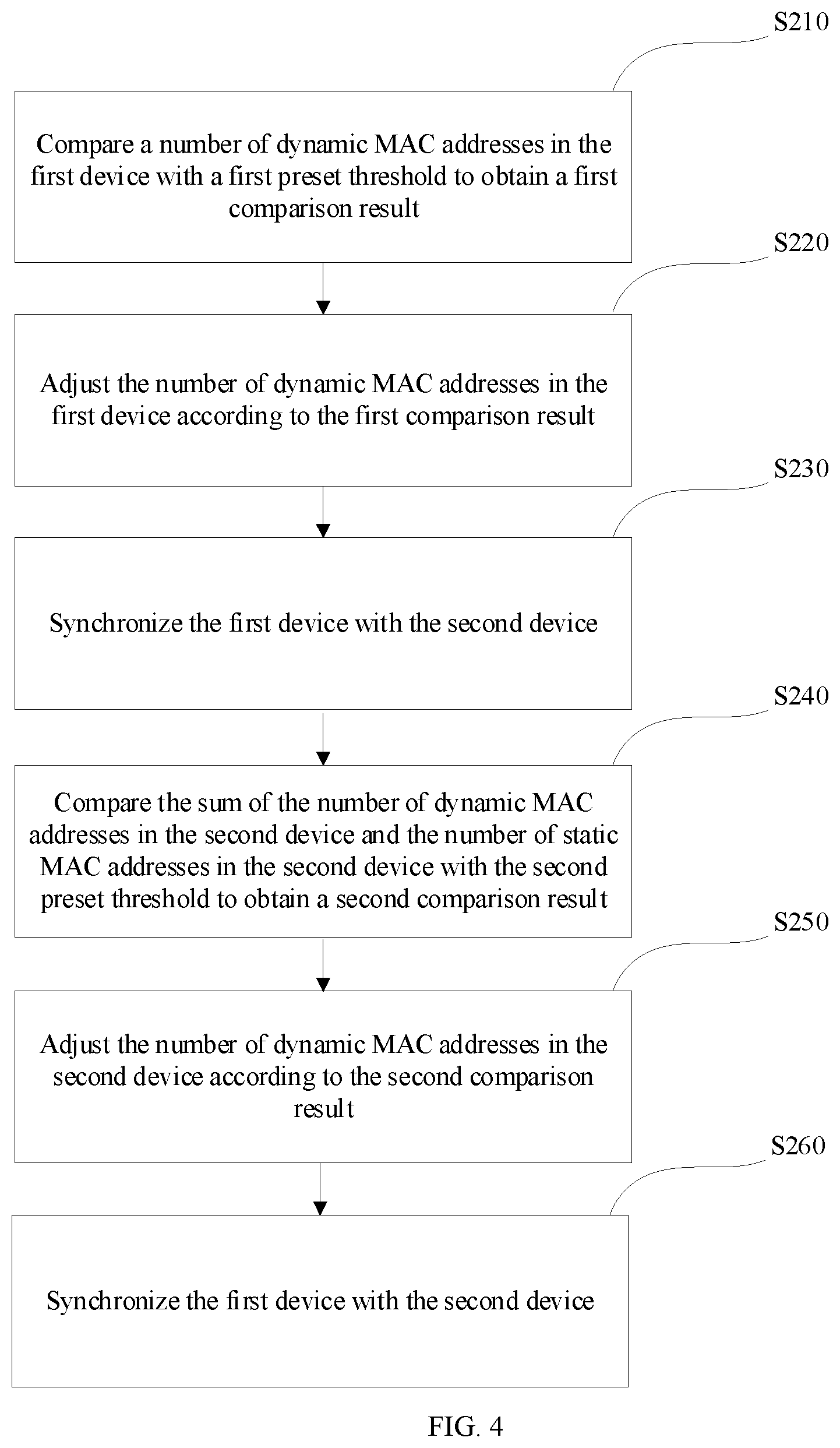 Patent US12316532 Figure 4 – Address synchronization method, switches, cross-device link aggregation system, and storage medium
