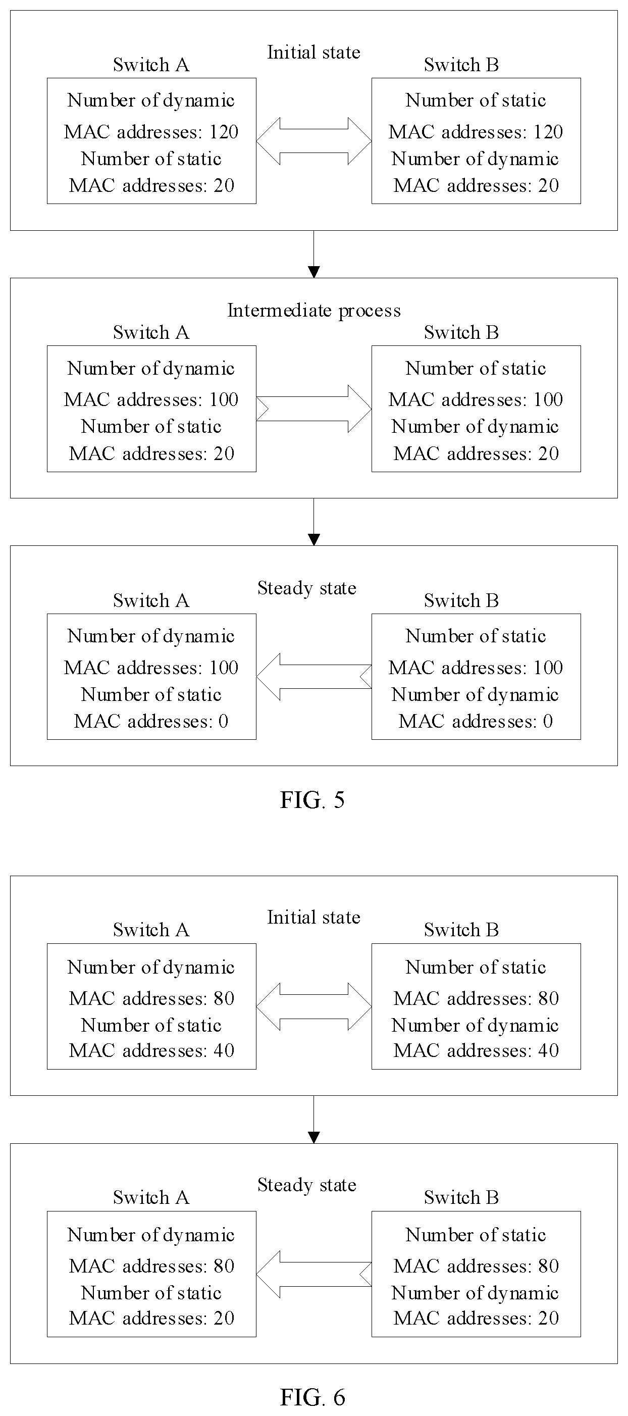 Patent US12316532 Figure 5 – Address synchronization method, switches, cross-device link aggregation system, and storage medium
