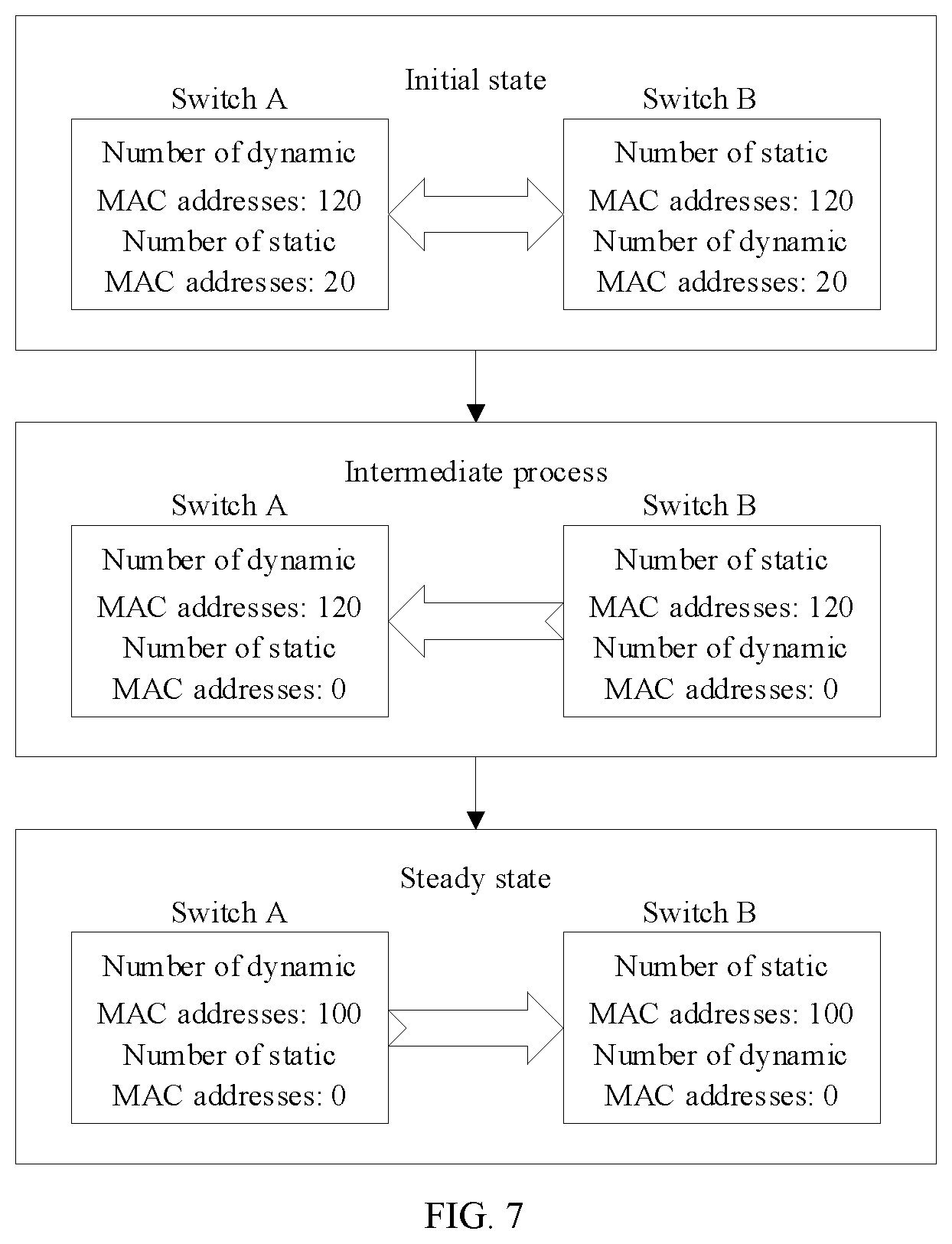Patent US12316532 Figure 6 – Address synchronization method, switches, cross-device link aggregation system, and storage medium