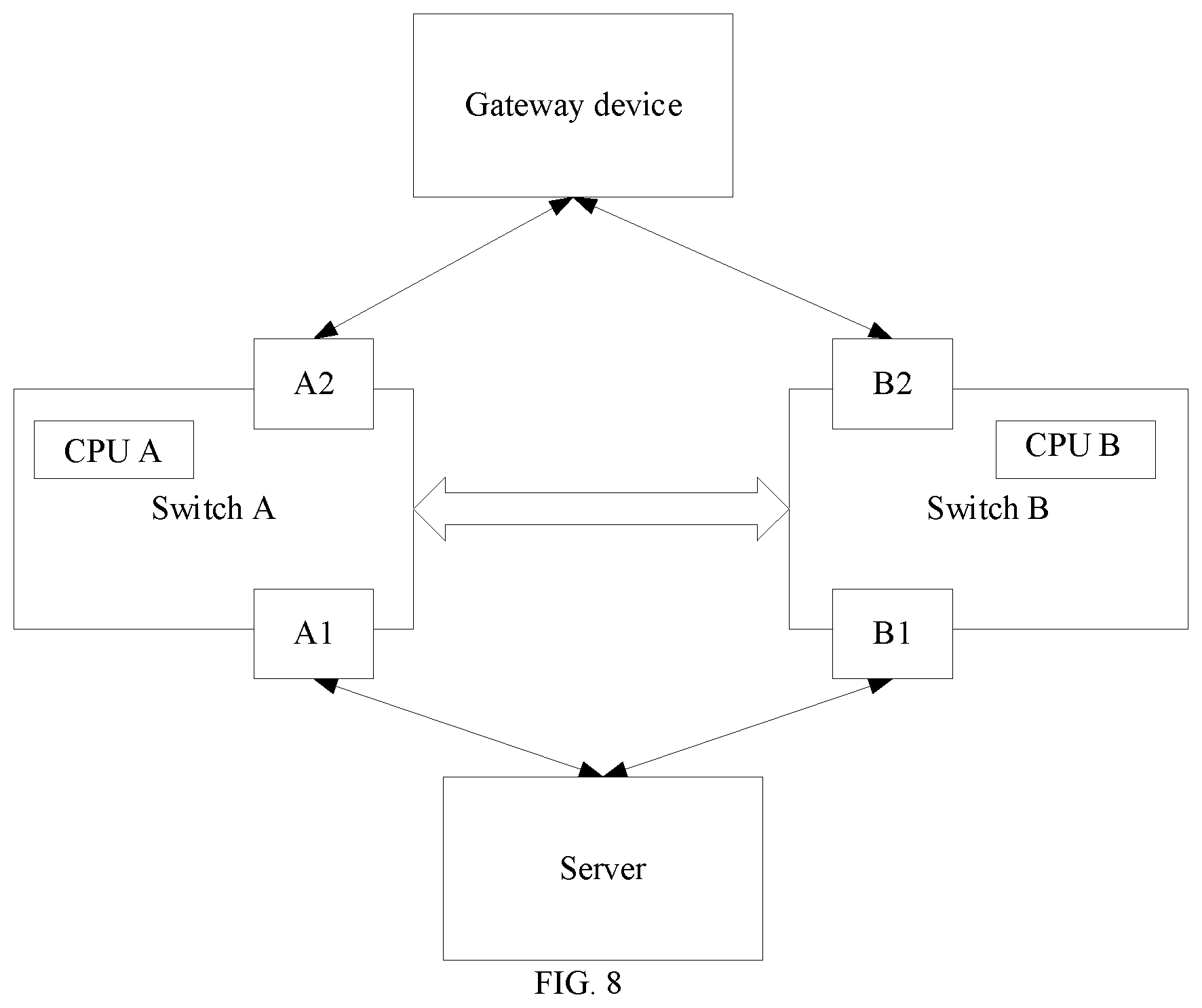 Patent US12316532 Figure 7 – Address synchronization method, switches, cross-device link aggregation system, and storage medium