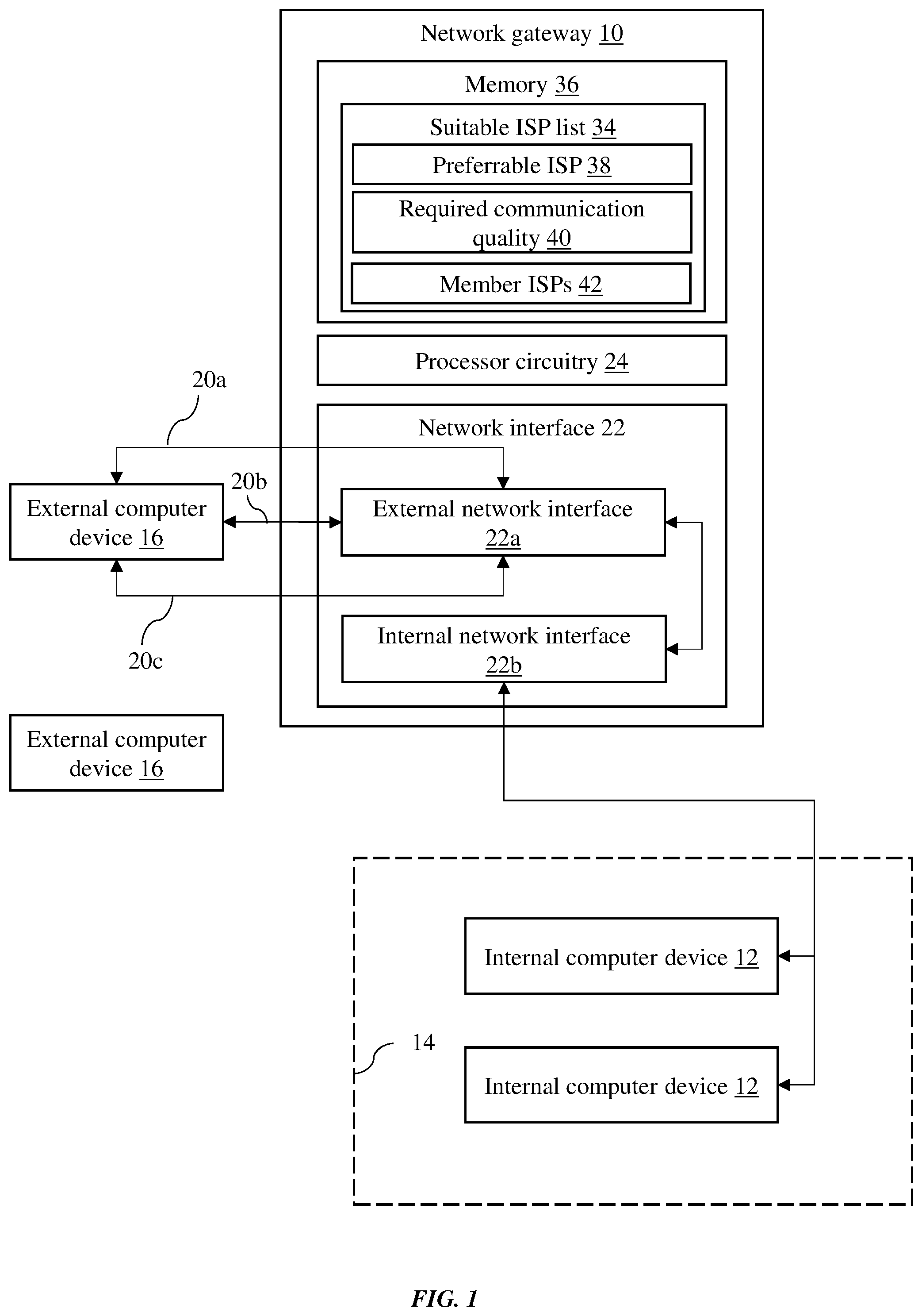 Patent US12316533 Figure 1 – Network traffic routing in an SD-WAN