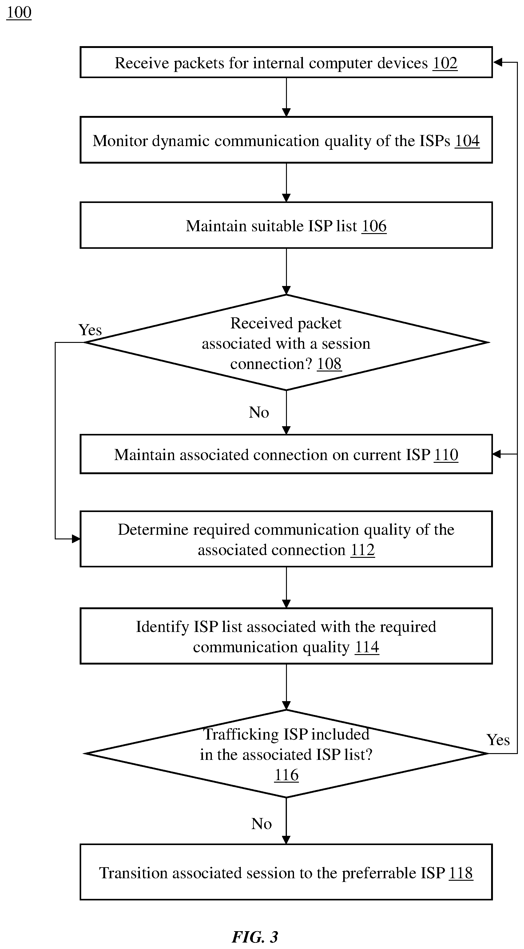 Patent US12316533 Figure 3 – Network traffic routing in an SD-WAN