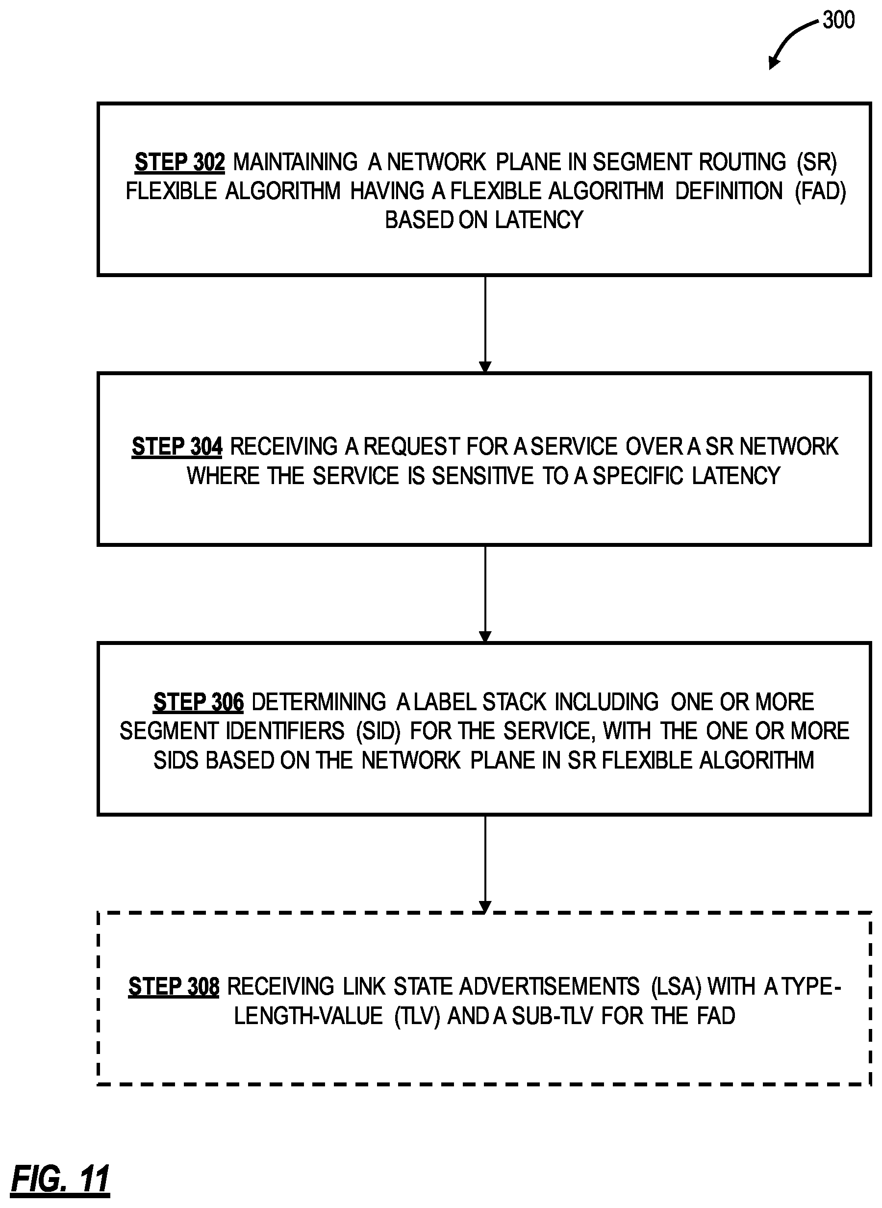 Patent US12316534 Figure 6 – Latency sensitive network plane via SR flex algorithm for layer 1 services