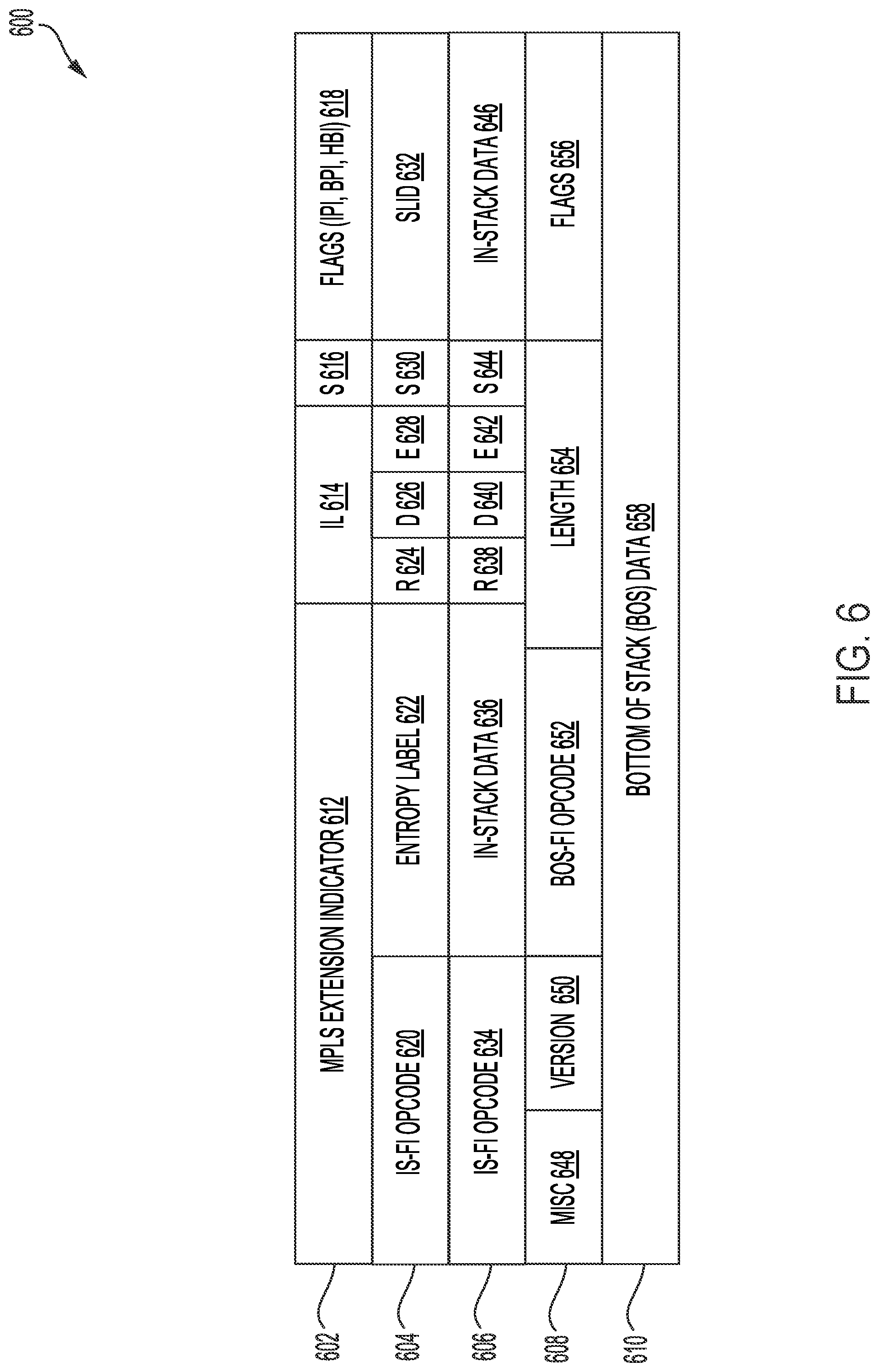 Patent US12316536 Figure 6 – Multiprotocol label switching (MPLS) data plane header extensions