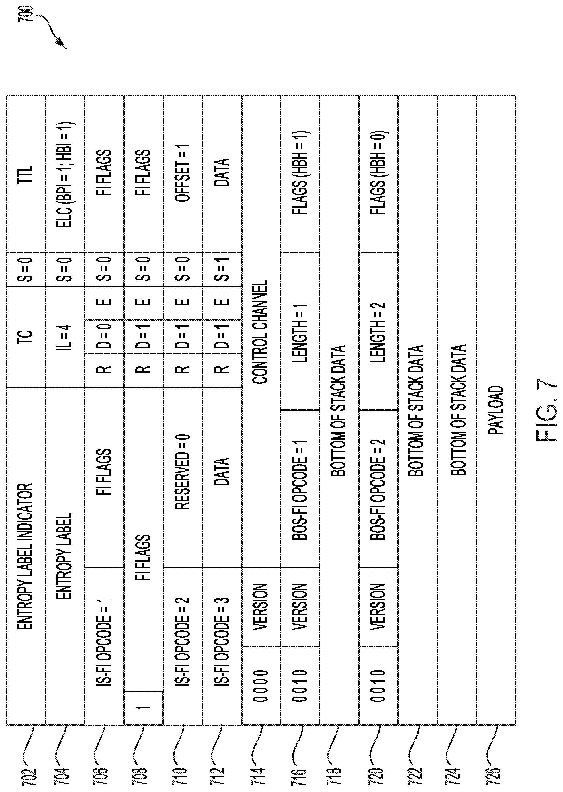 Patent US12316536 Figure 7 – Multiprotocol label switching (MPLS) data plane header extensions