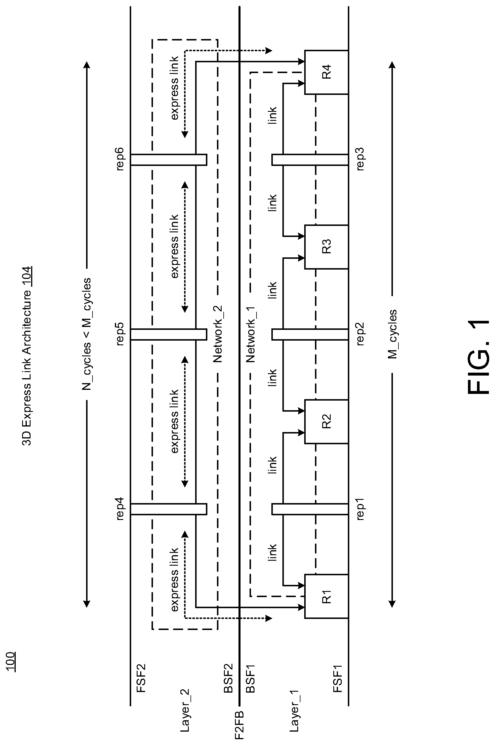Patent US12316537 — Multi-dimensional routing architecture — Figure 1