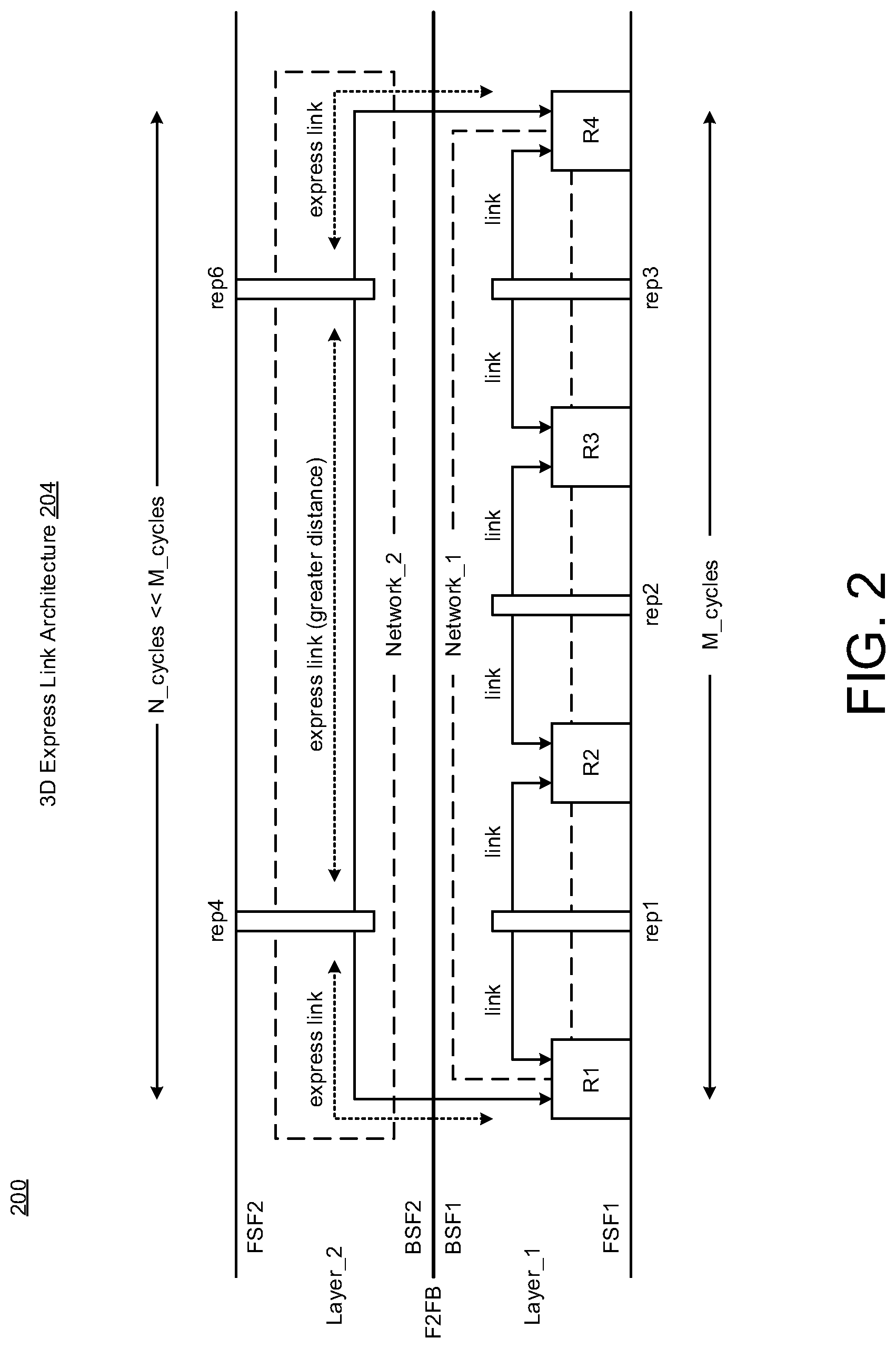 Patent US12316537 Figure 2 – Multi-dimensional routing architecture